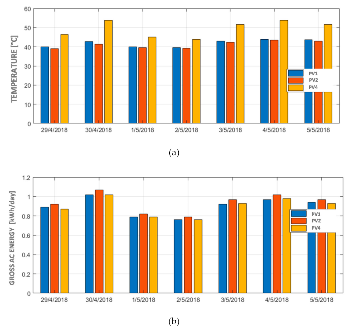 Energies 14 01515 g013 Energies 14 01515 g013