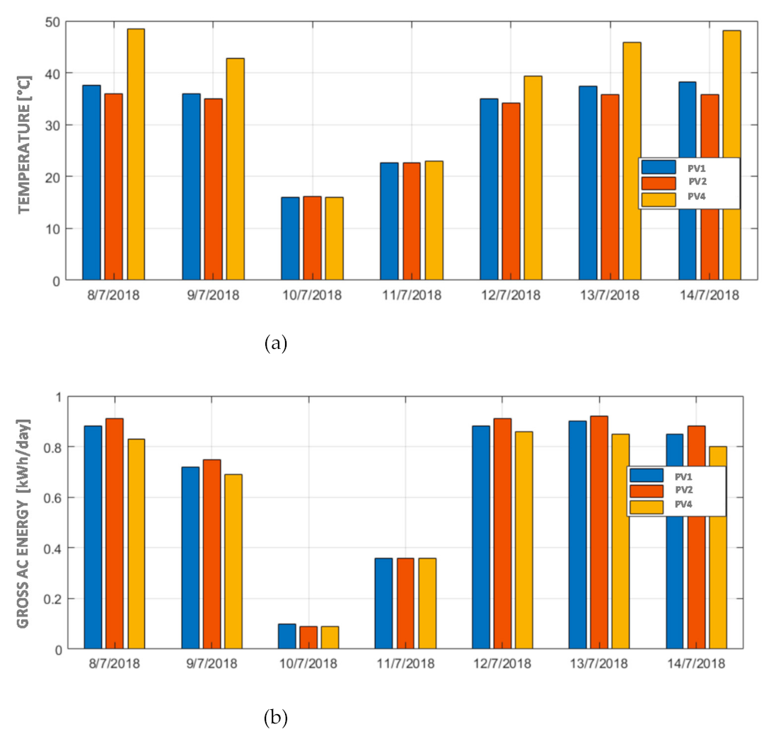 Energies 14 01515 g015 Energies 14 01515 g015