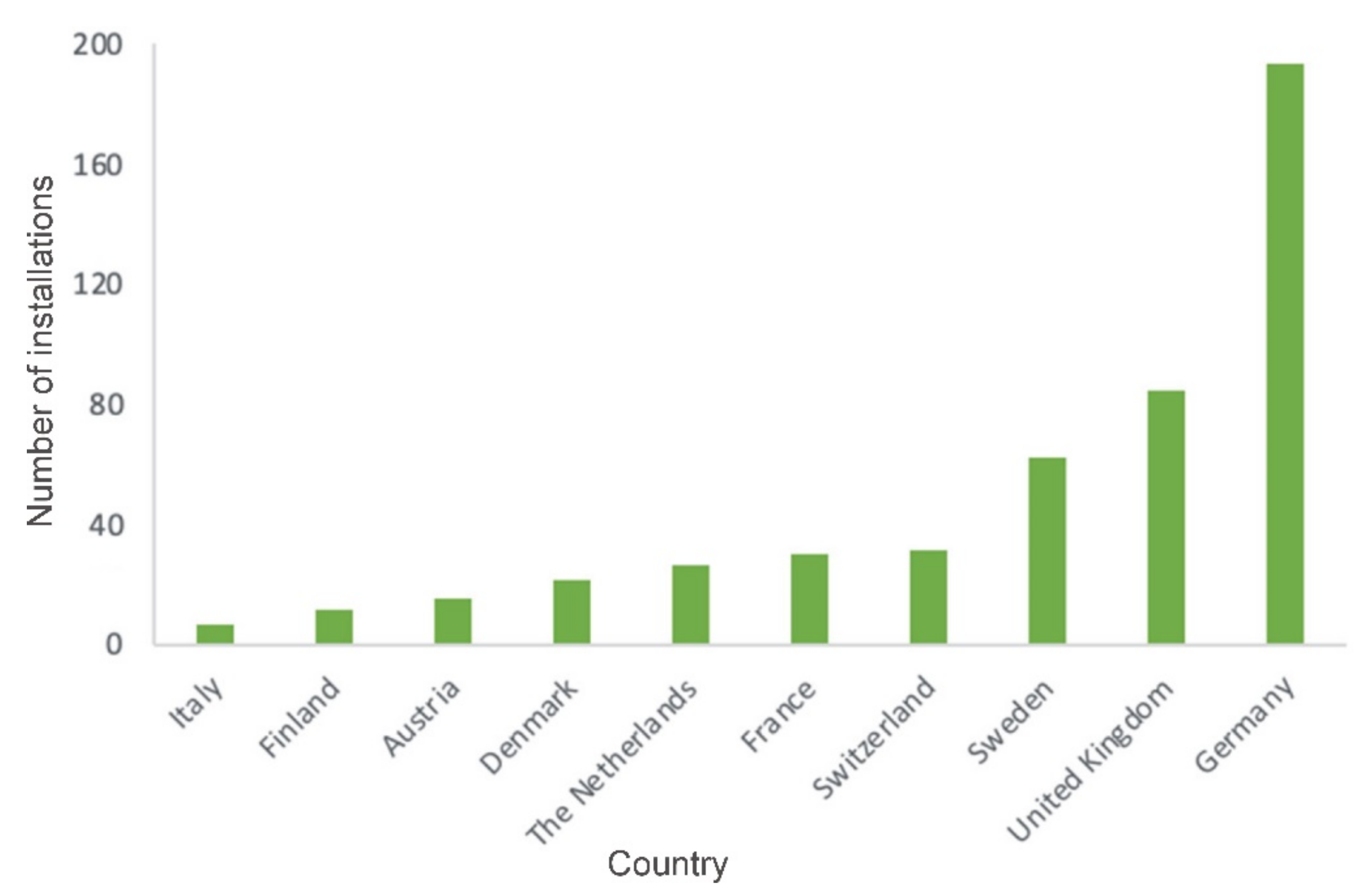 Energies 14 01517 g001