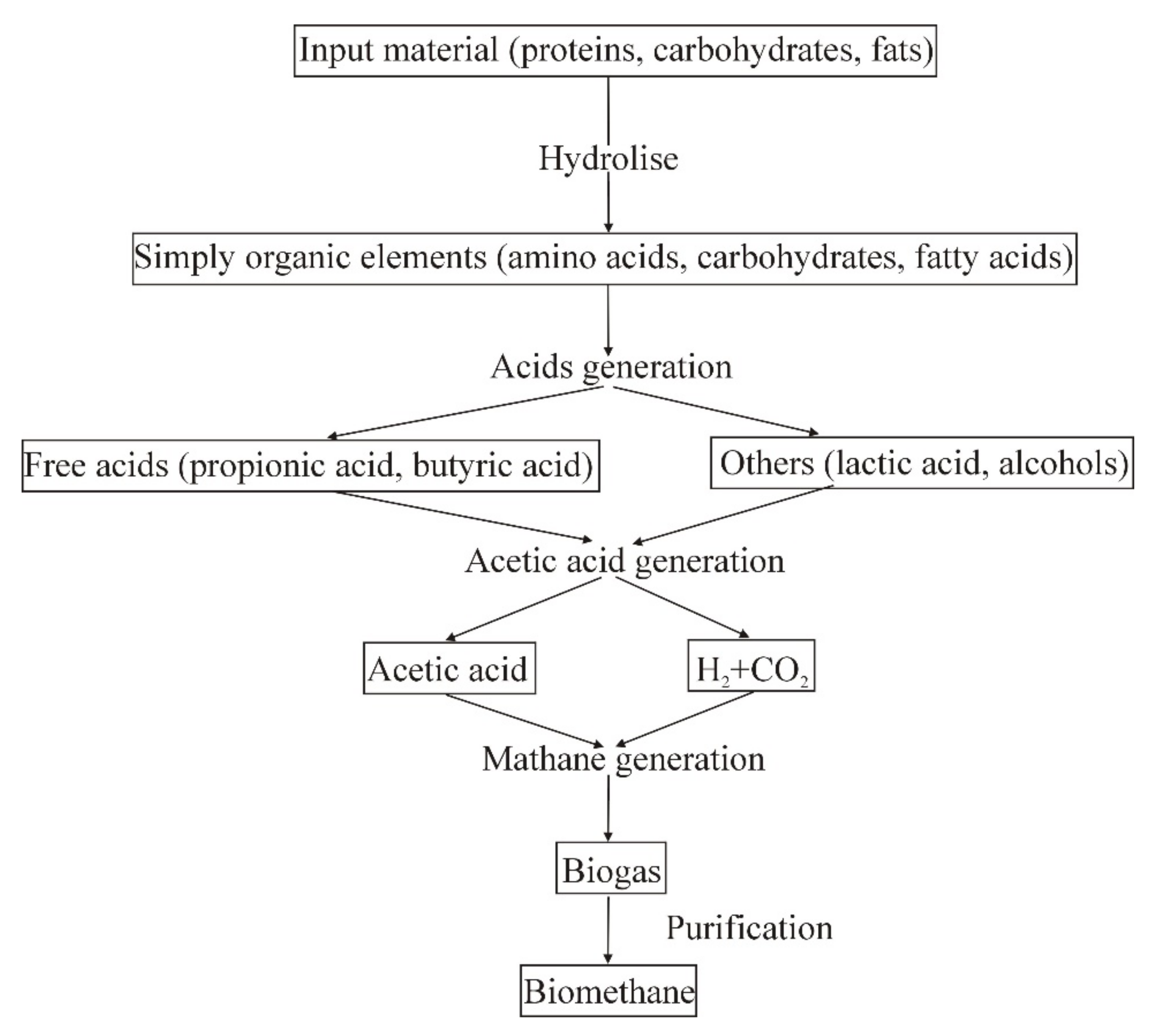 Energies 14 01517 g002