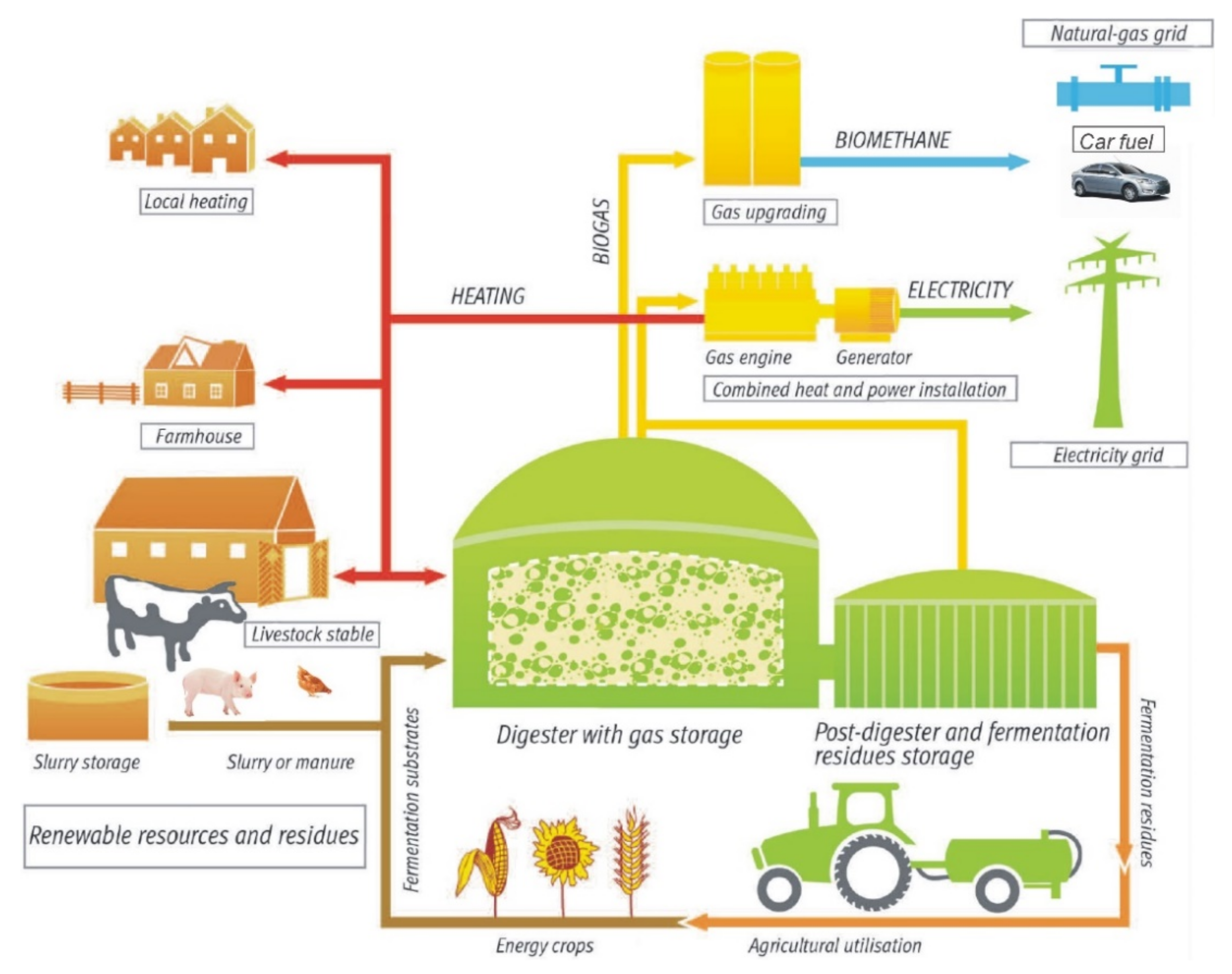 Biomethane deals