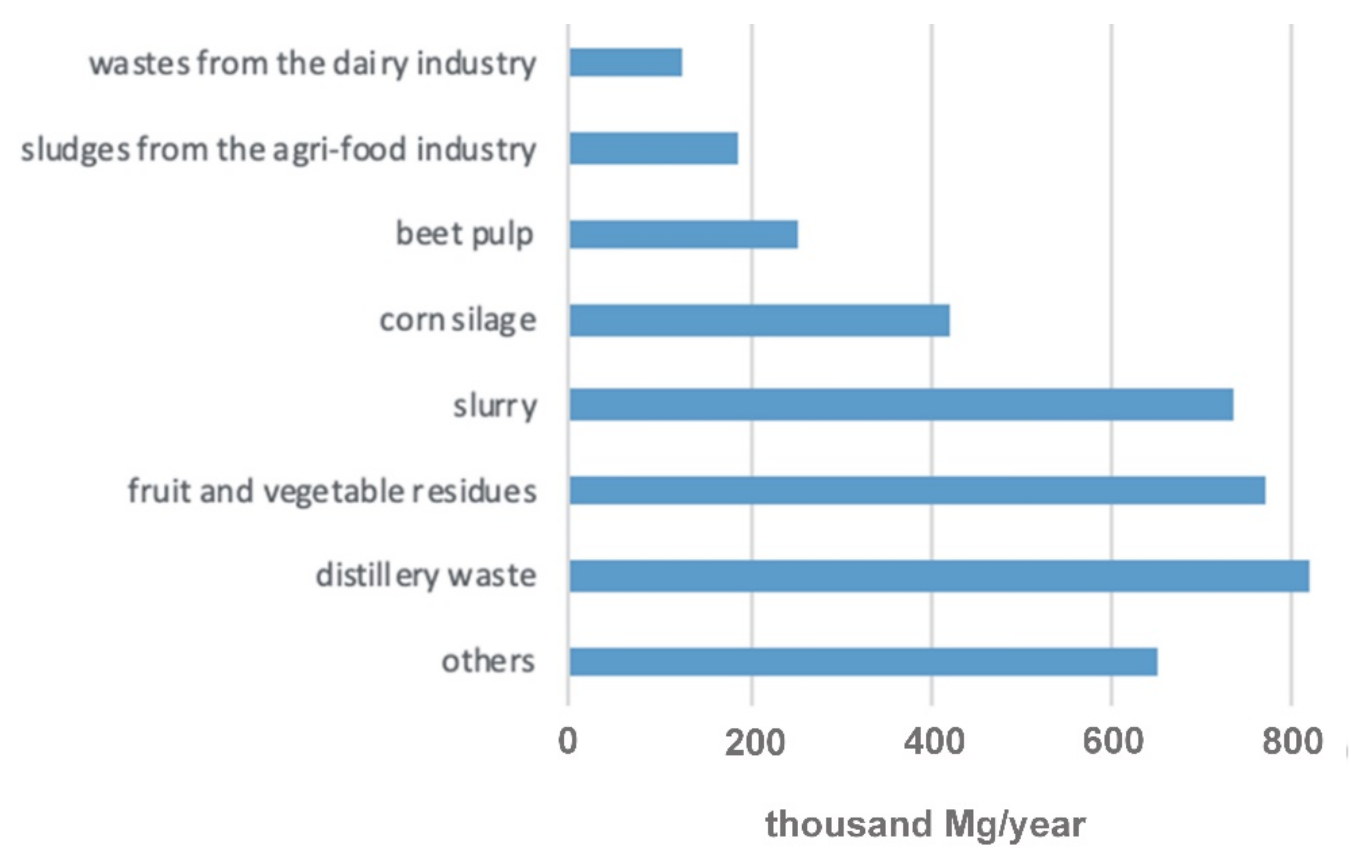 Energies 14 01517 g005