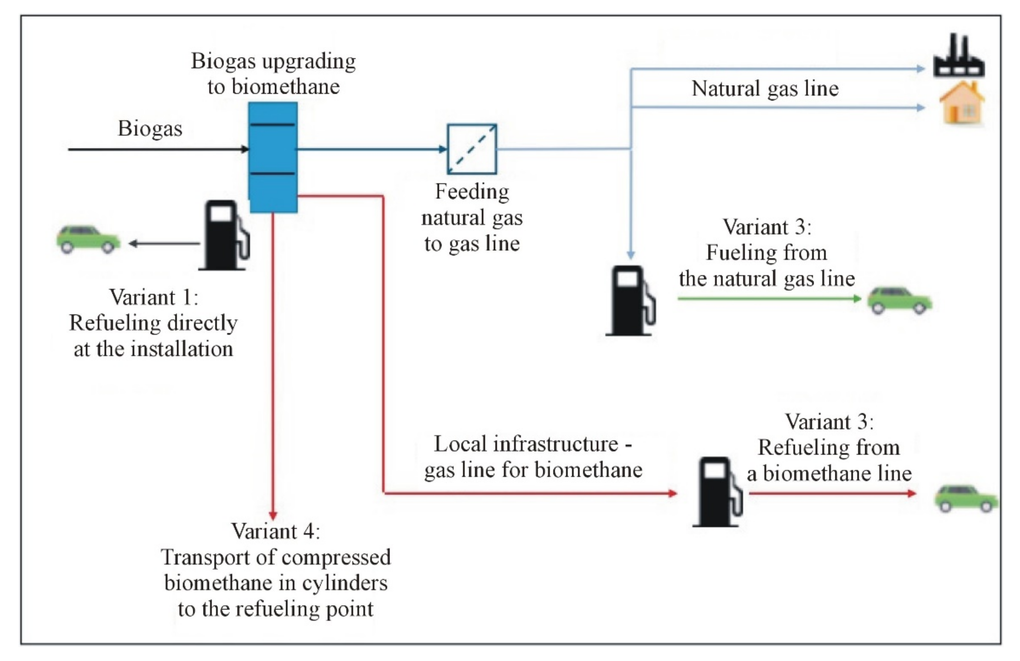 Energies 14 01517 g015