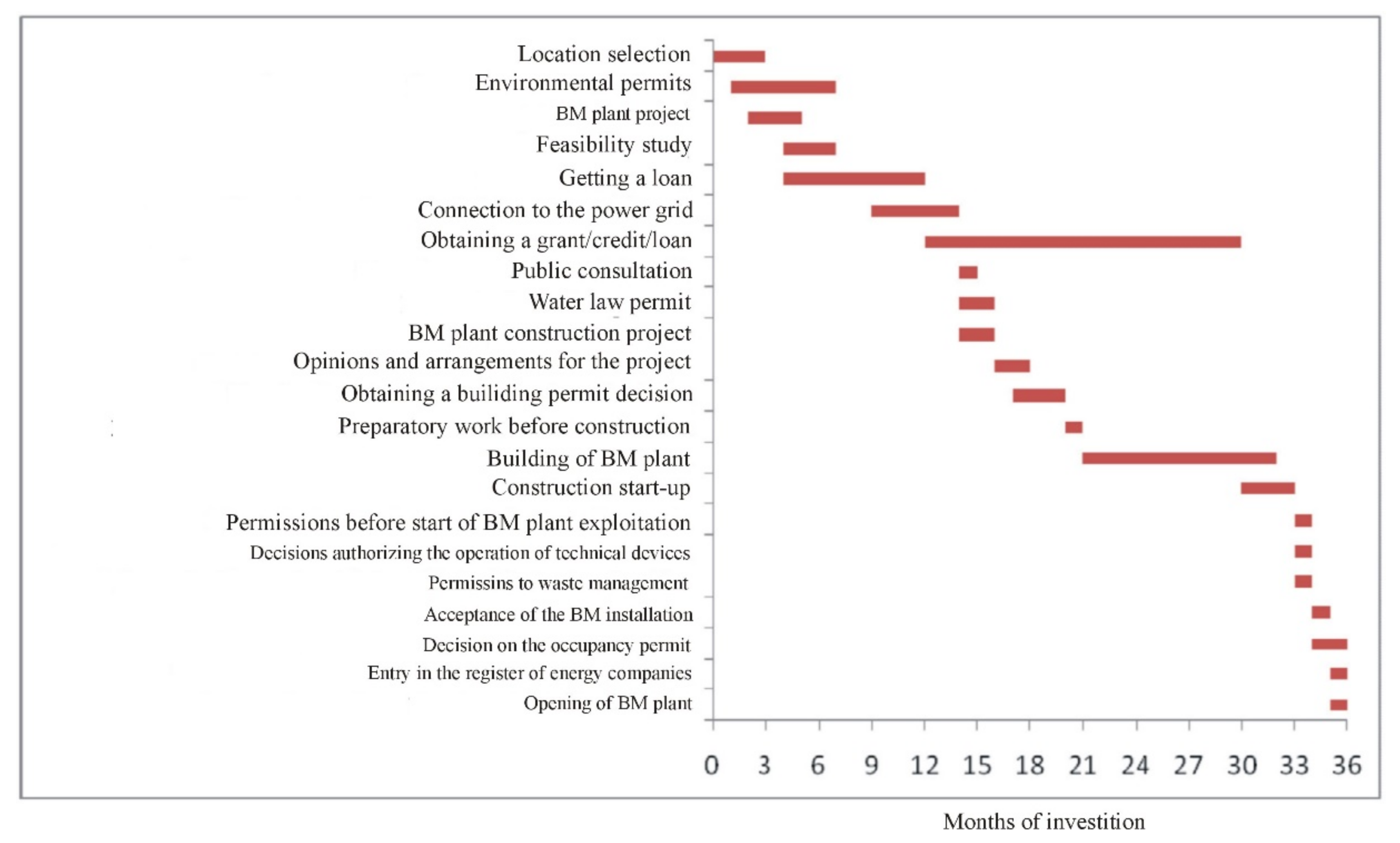 Energies 14 01517 g016