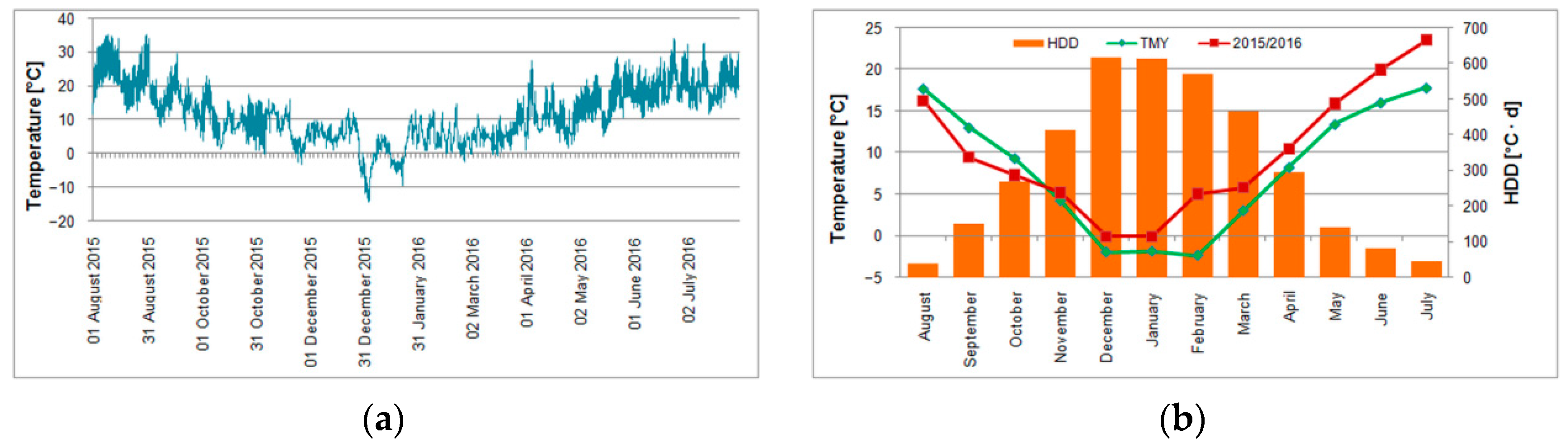 Energies 14 01519 g003 Energies 14 01519 g003