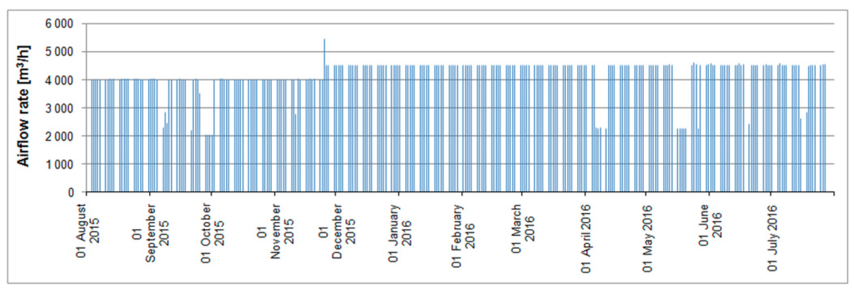 Energies 14 01519 g007 Energies 14 01519 g007