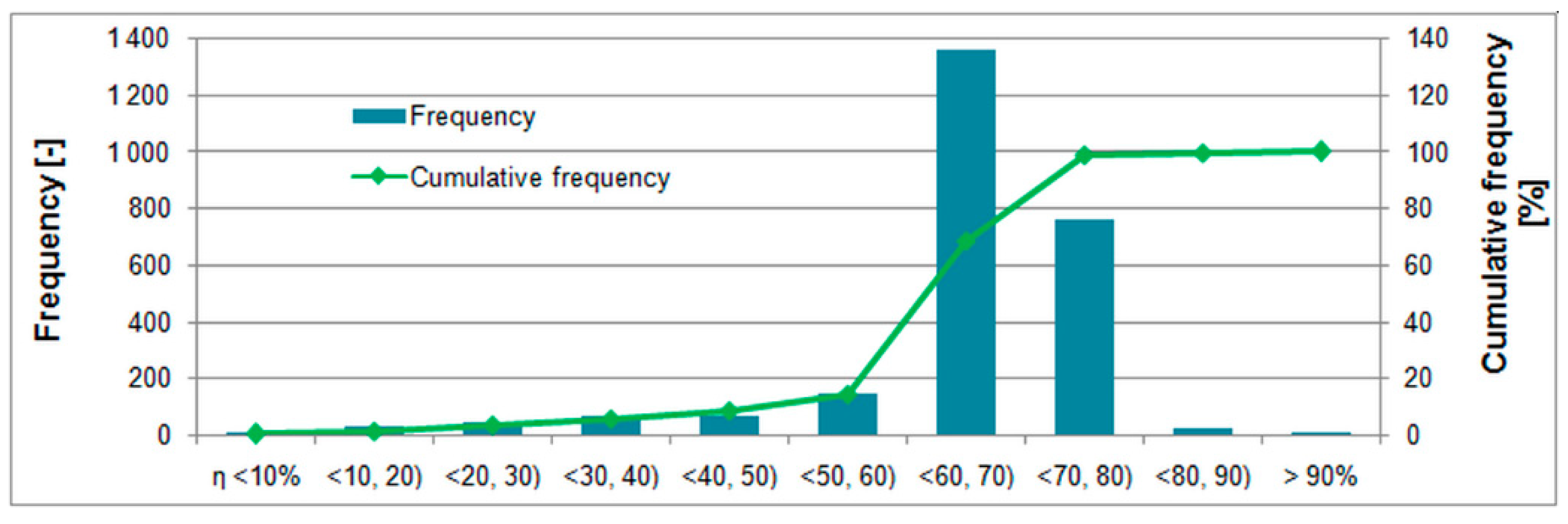 Energies 14 01519 g011 Energies 14 01519 g011