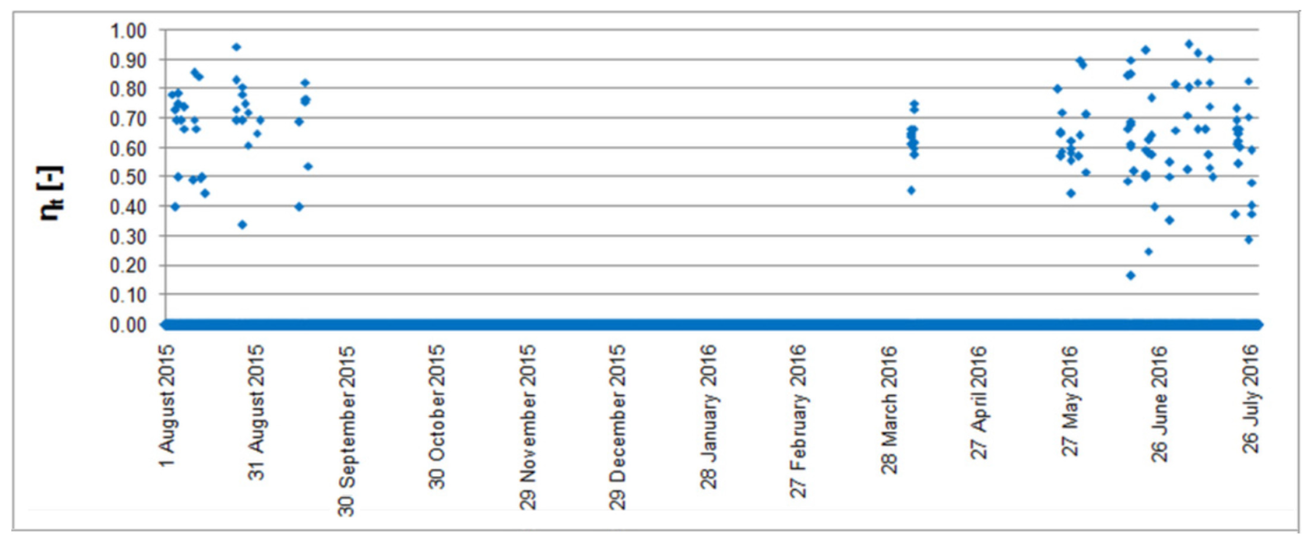 Energies 14 01519 g014 Energies 14 01519 g014