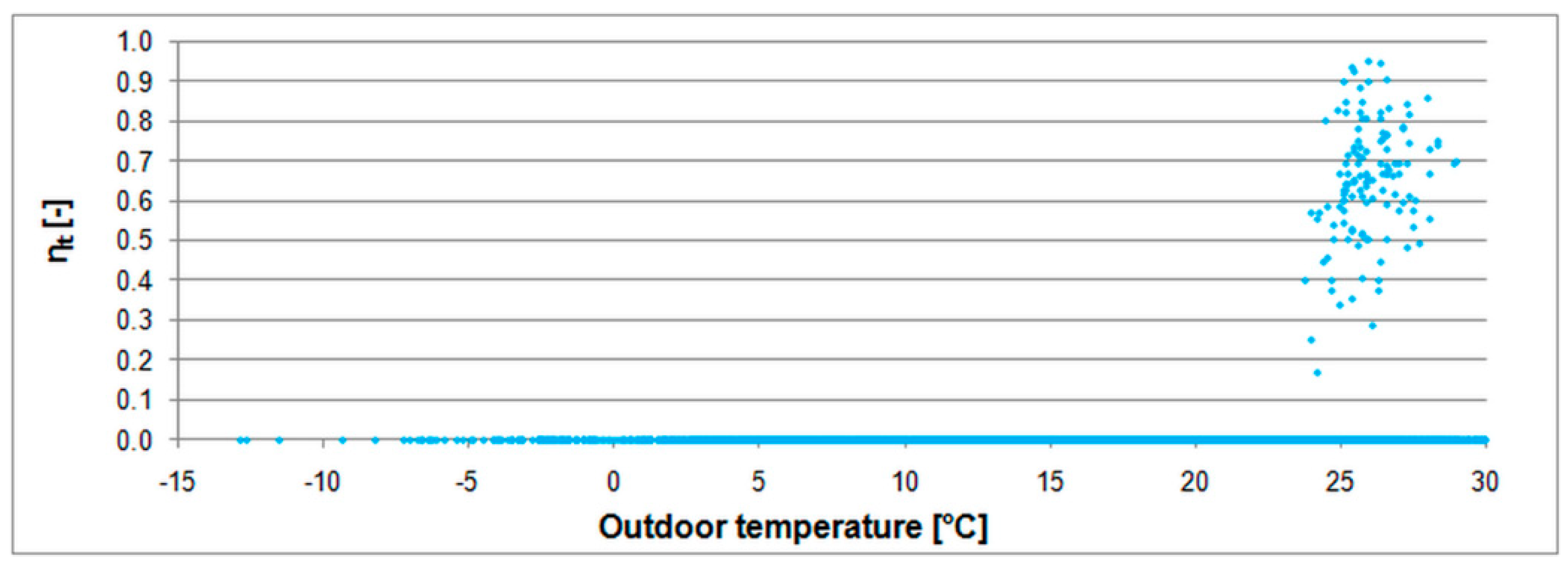 Energies 14 01519 g015 Energies 14 01519 g015