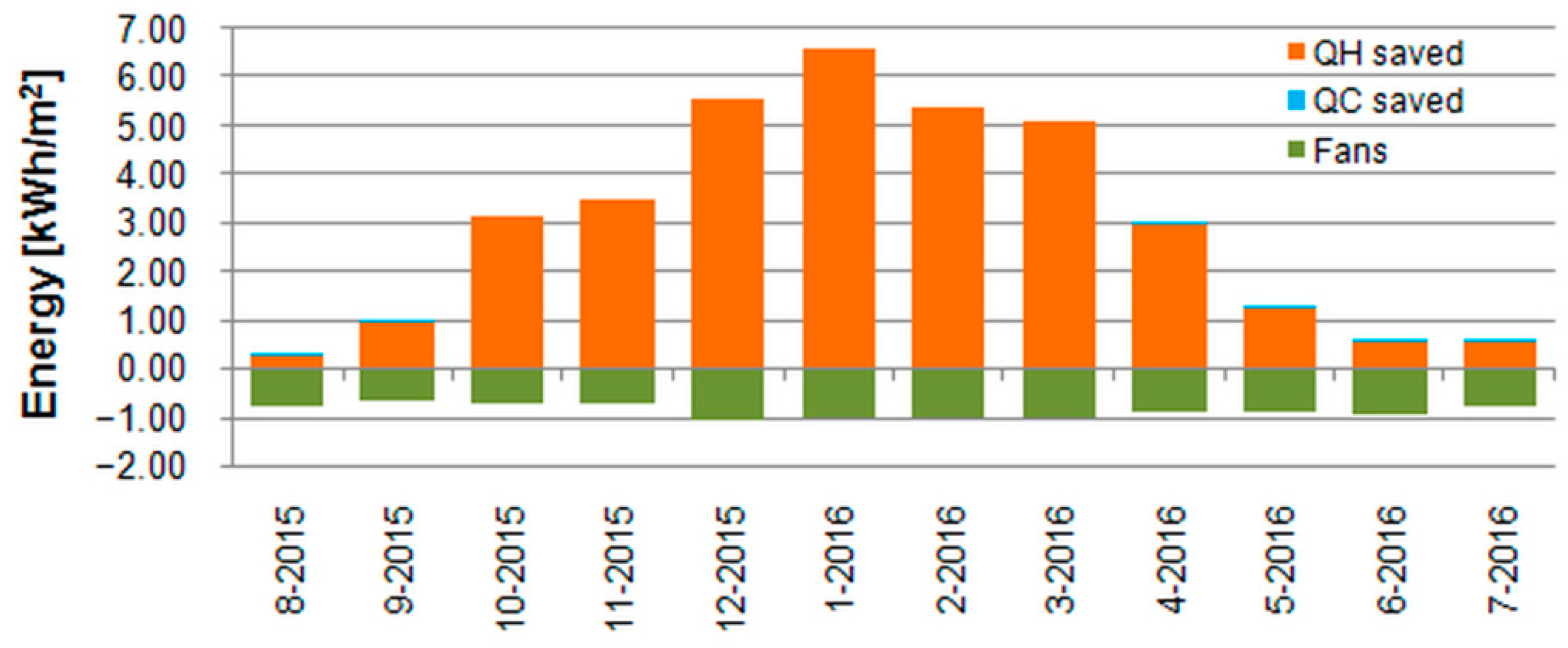 Energies 14 01519 g016 Energies 14 01519 g016