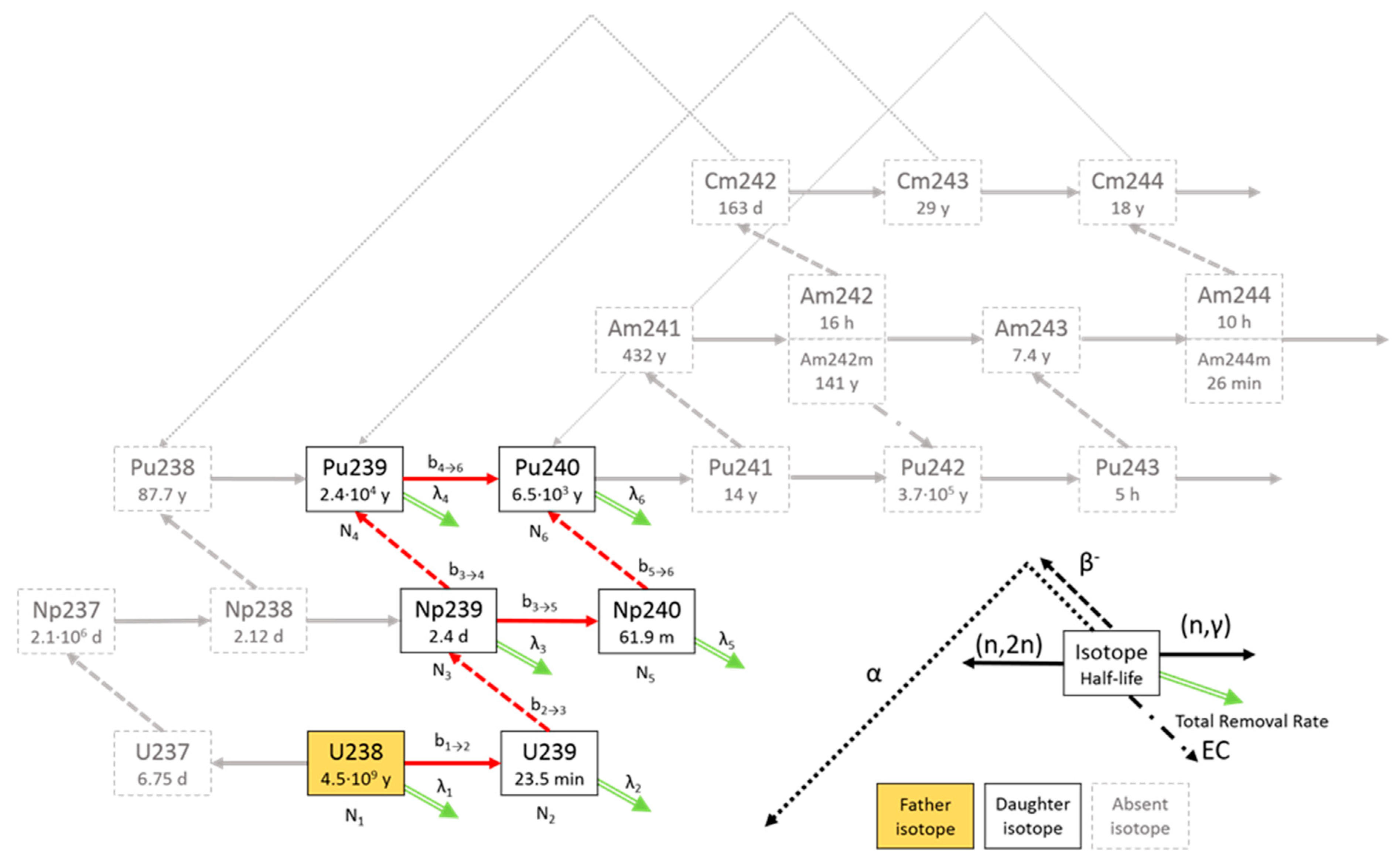 Energies 14 01520 g002