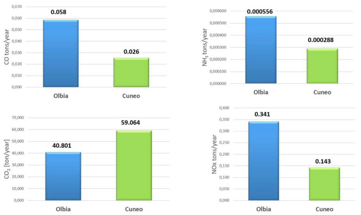 Energies 14 01521 g010 Energies 14 01521 g010