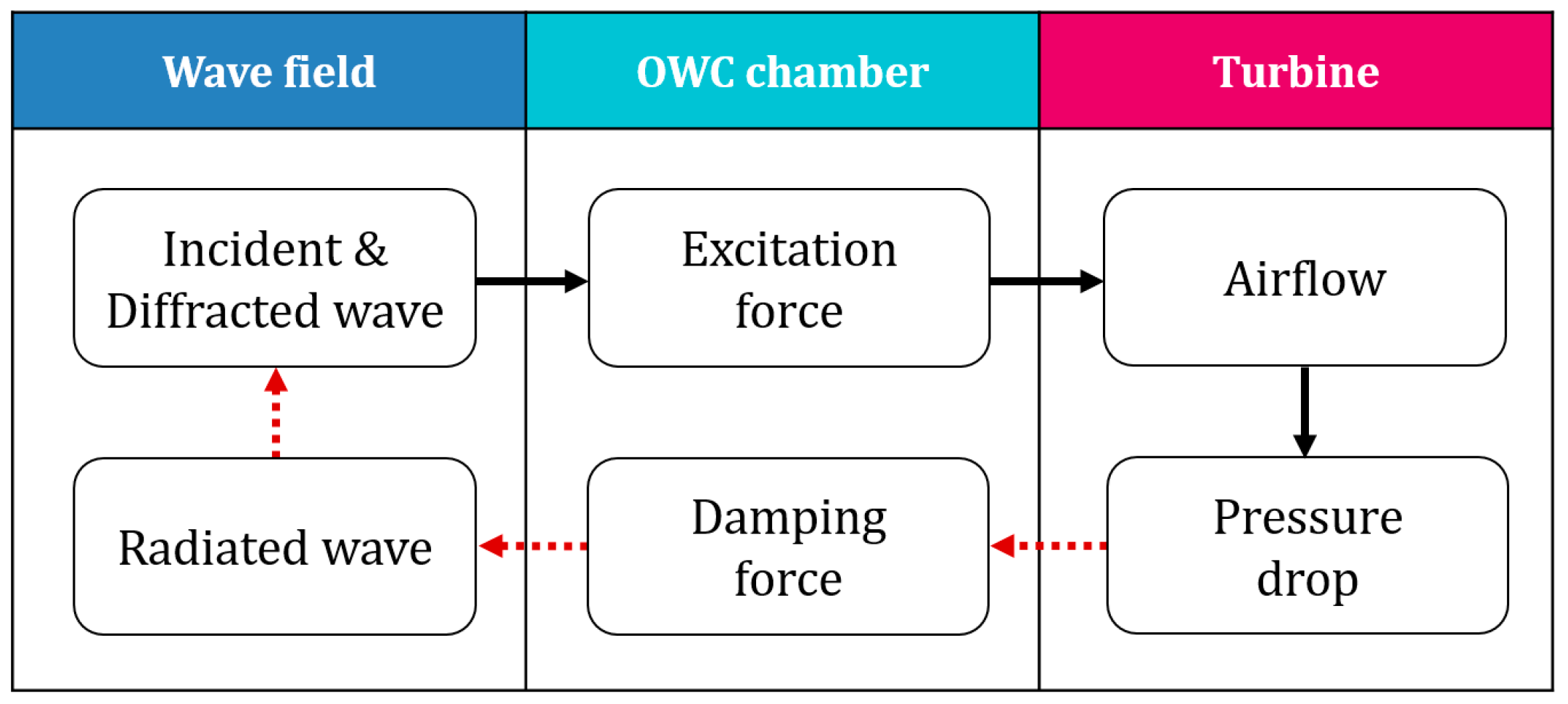 Energies 14 01522 g002 Energies 14 01522 g002