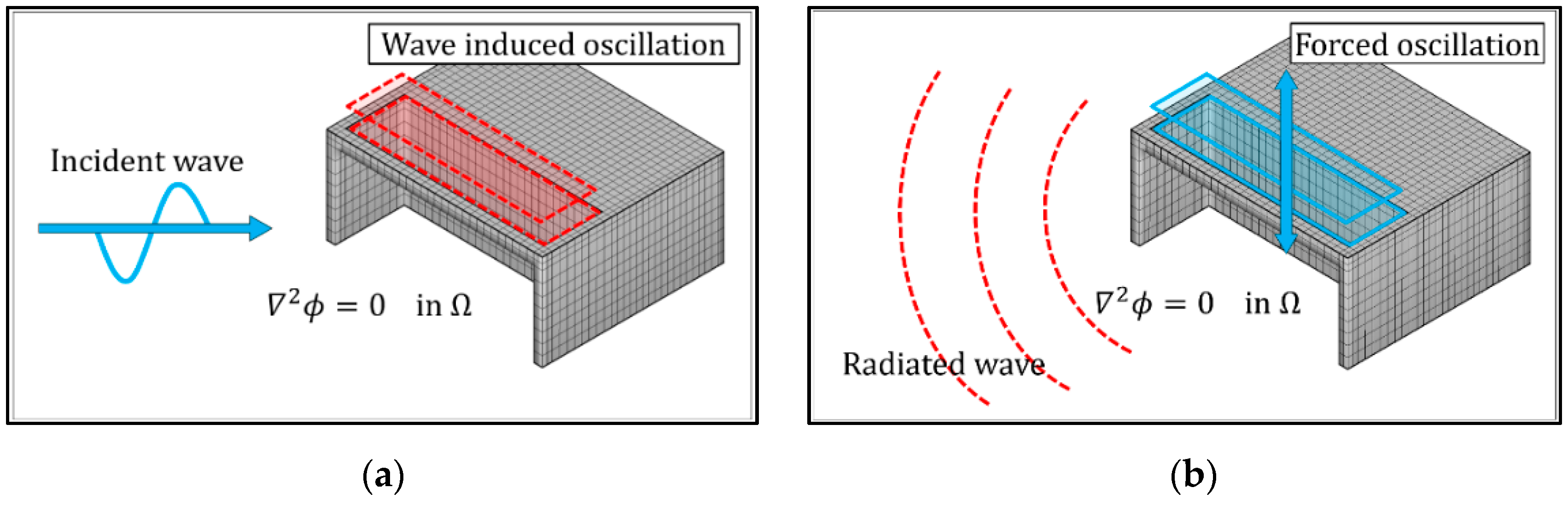 Energies 14 01522 g003 Energies 14 01522 g003