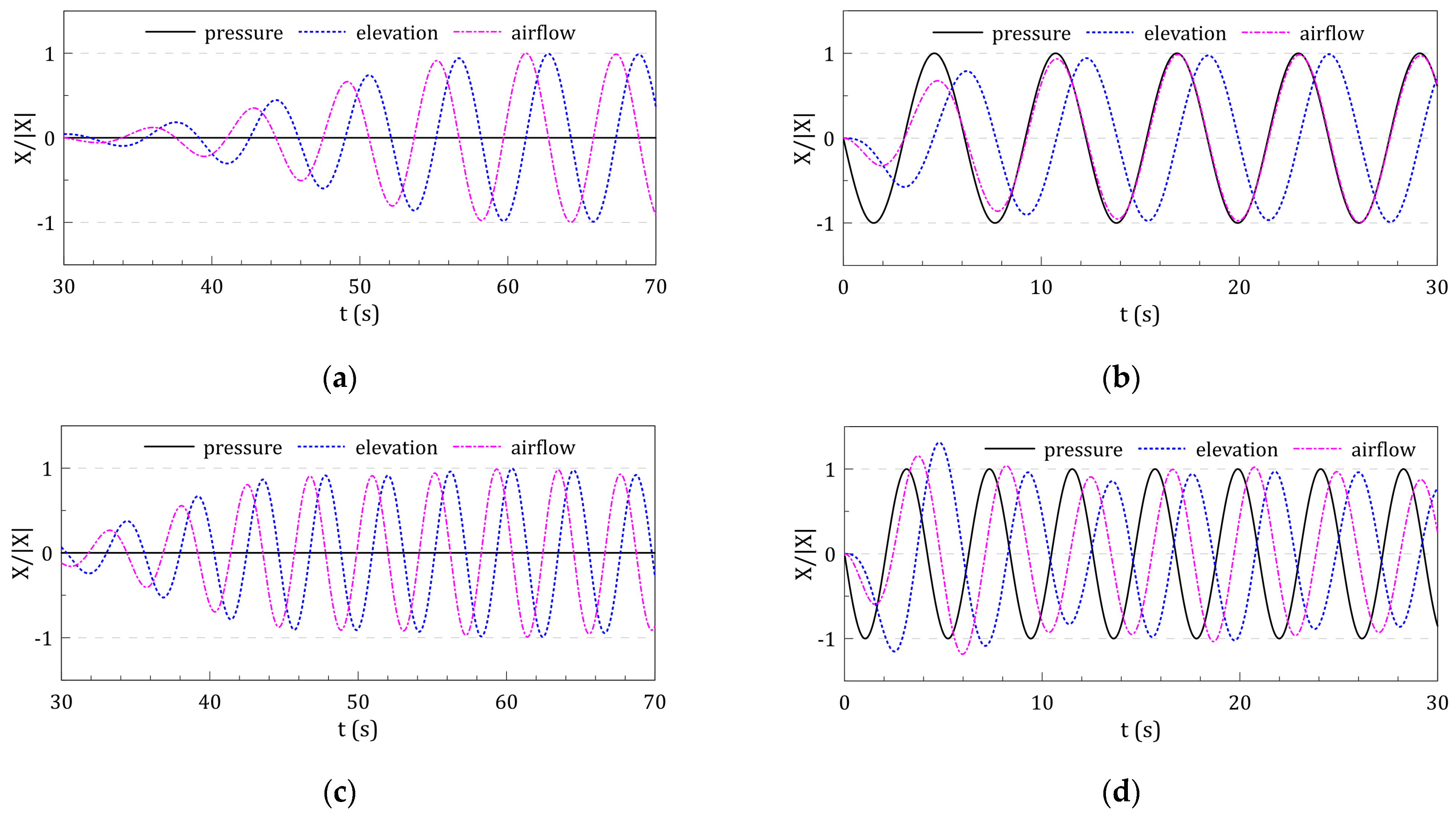 Energies 14 01522 g007 Energies 14 01522 g007