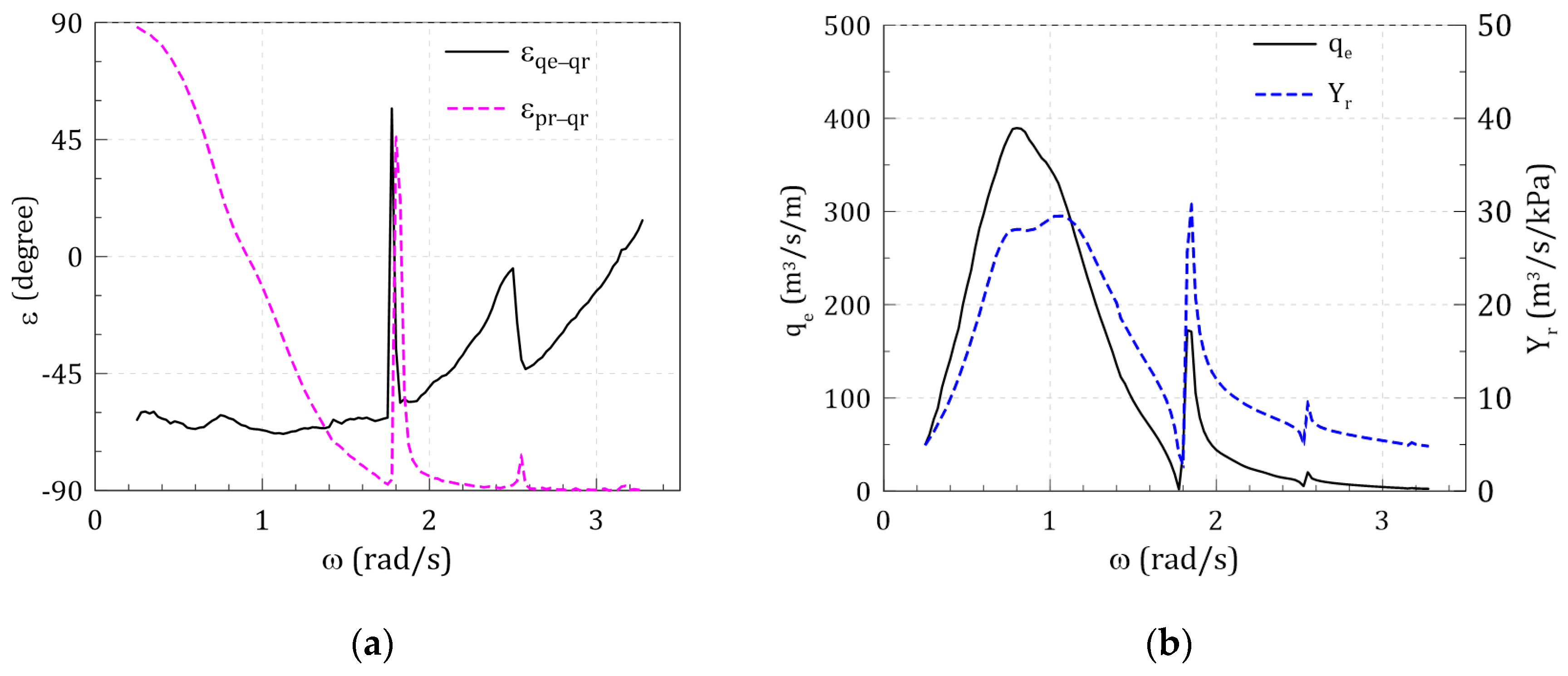 Energies 14 01522 g008 Energies 14 01522 g008