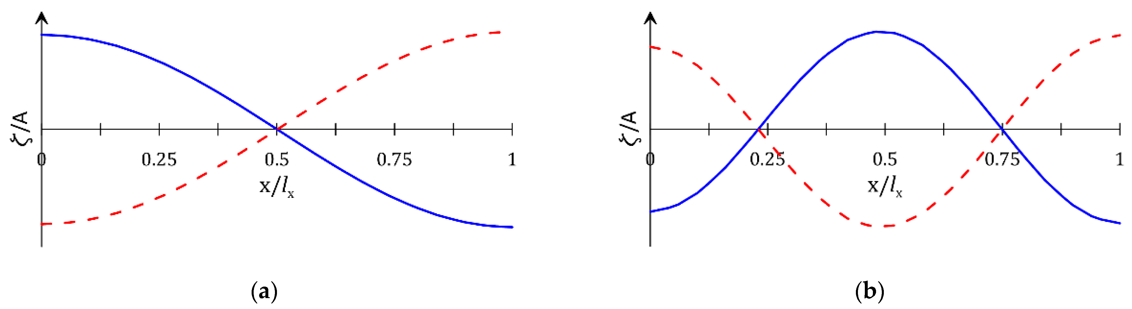 Energies 14 01522 g009 Energies 14 01522 g009