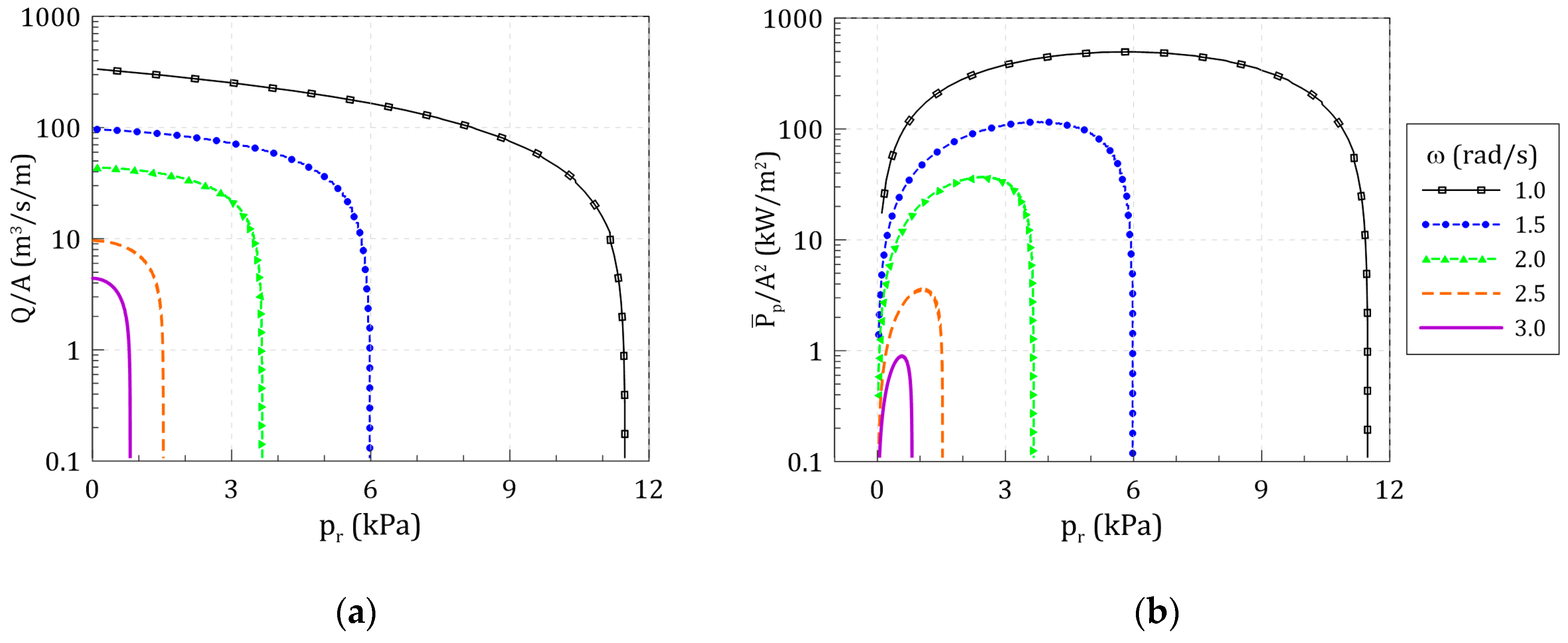 Energies 14 01522 g010 Energies 14 01522 g010