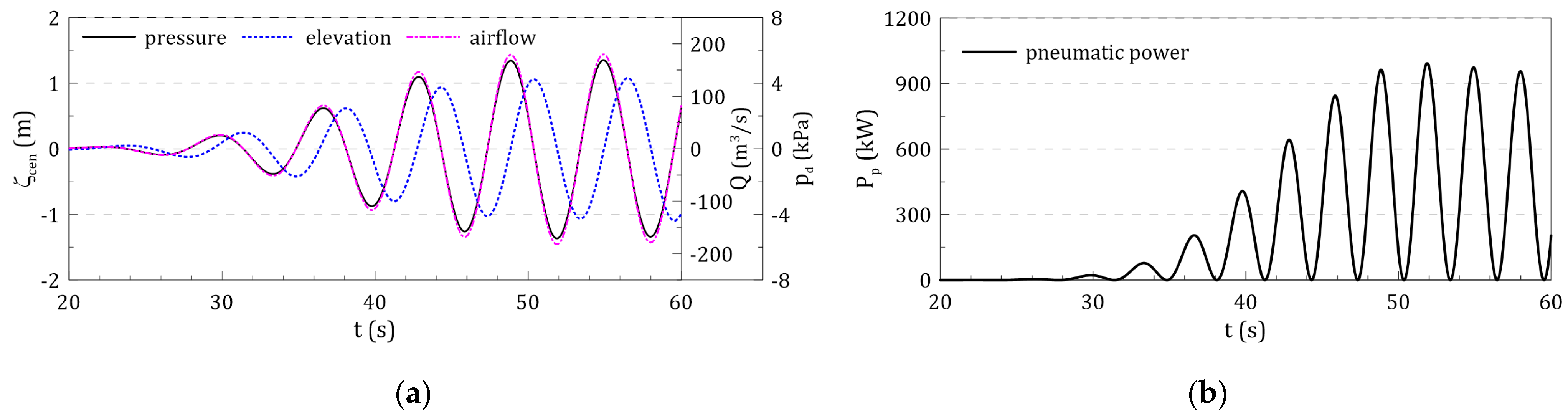 Energies 14 01522 g012 Energies 14 01522 g012