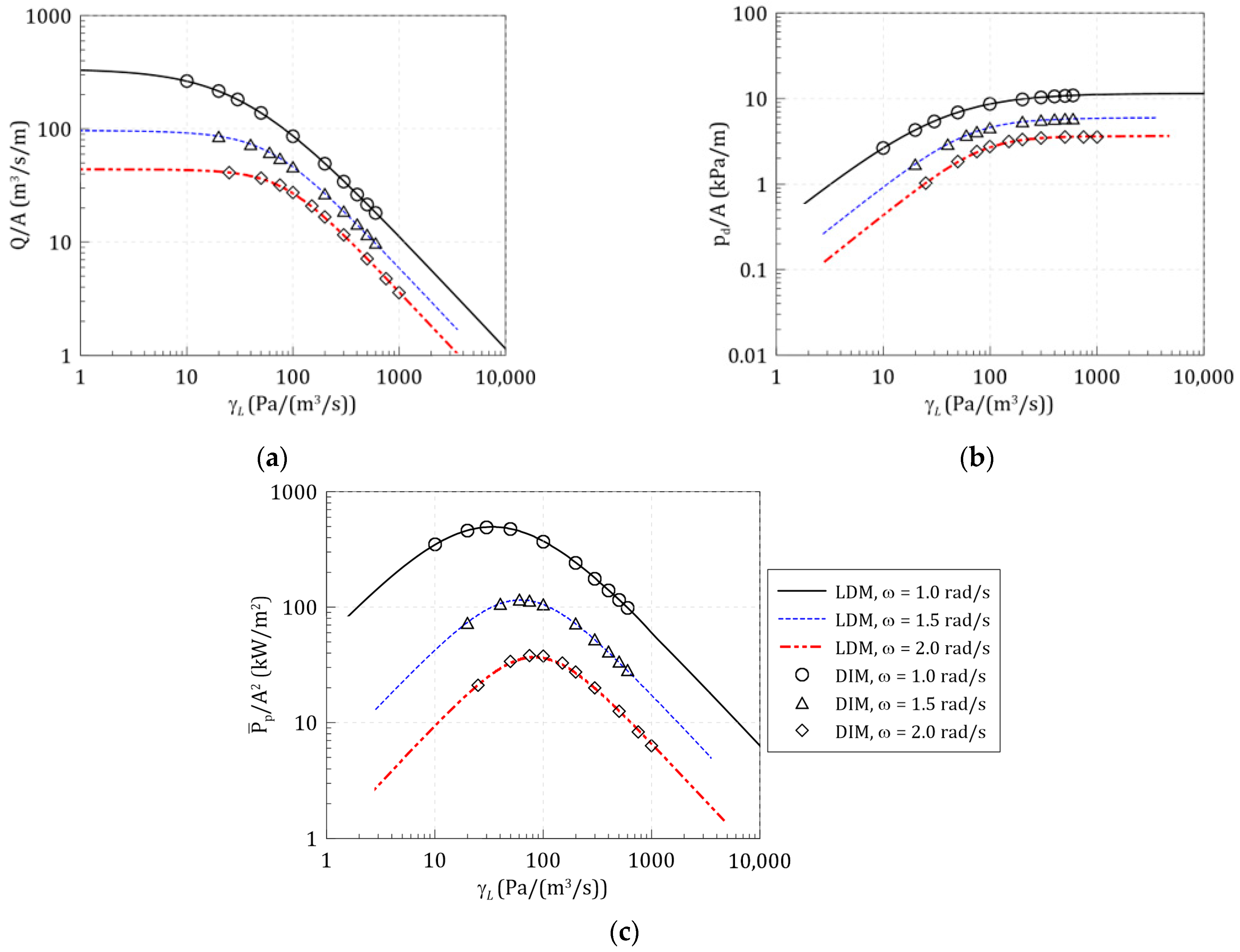 Energies 14 01522 g013 Energies 14 01522 g013