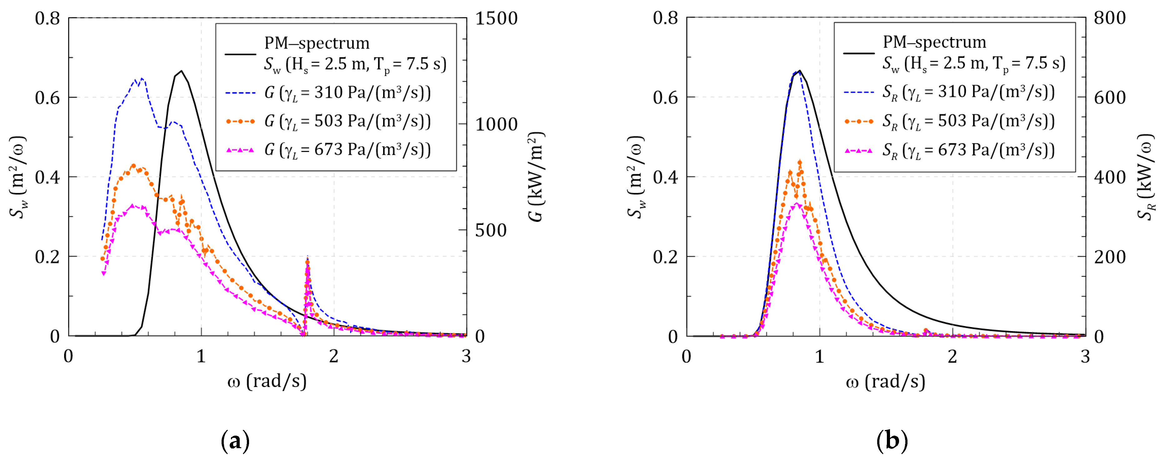Energies 14 01522 g018 Energies 14 01522 g018