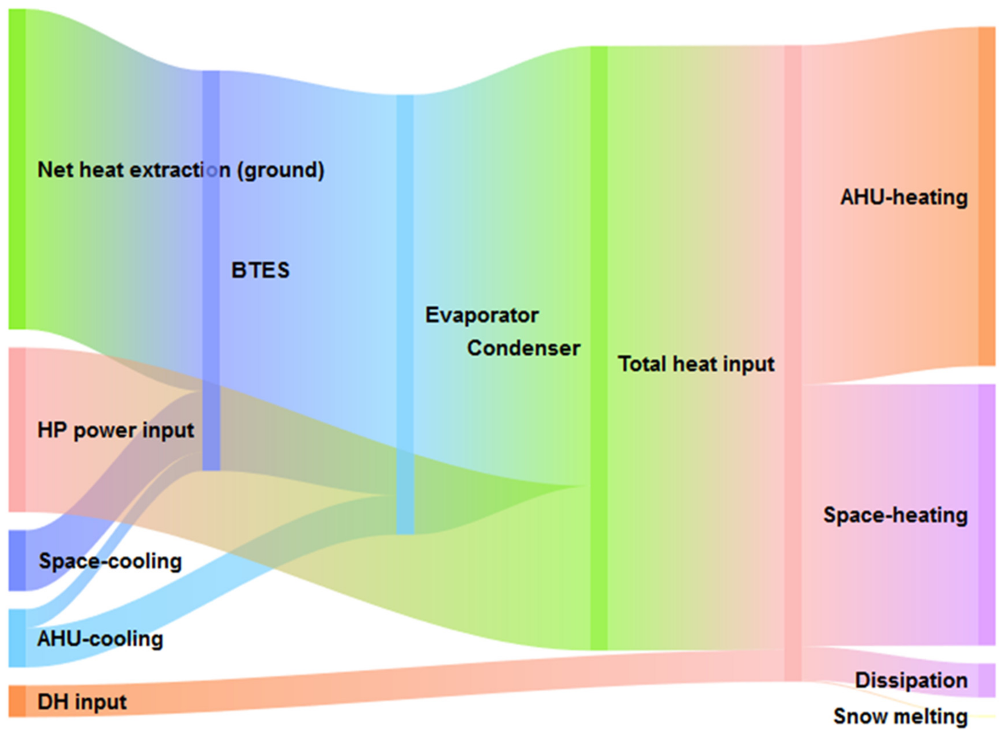 Energies 14 01523 g001