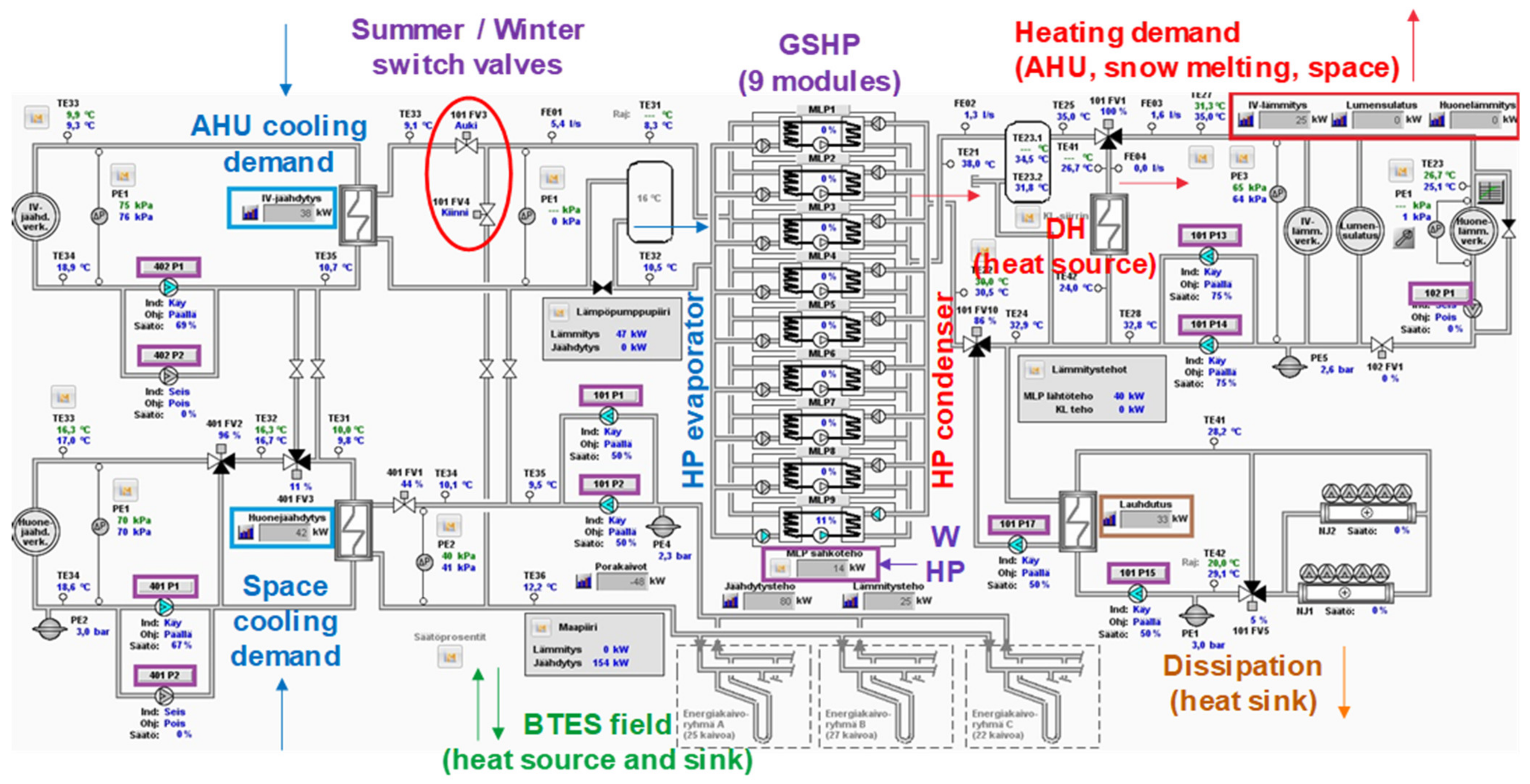Energies 14 01523 g003