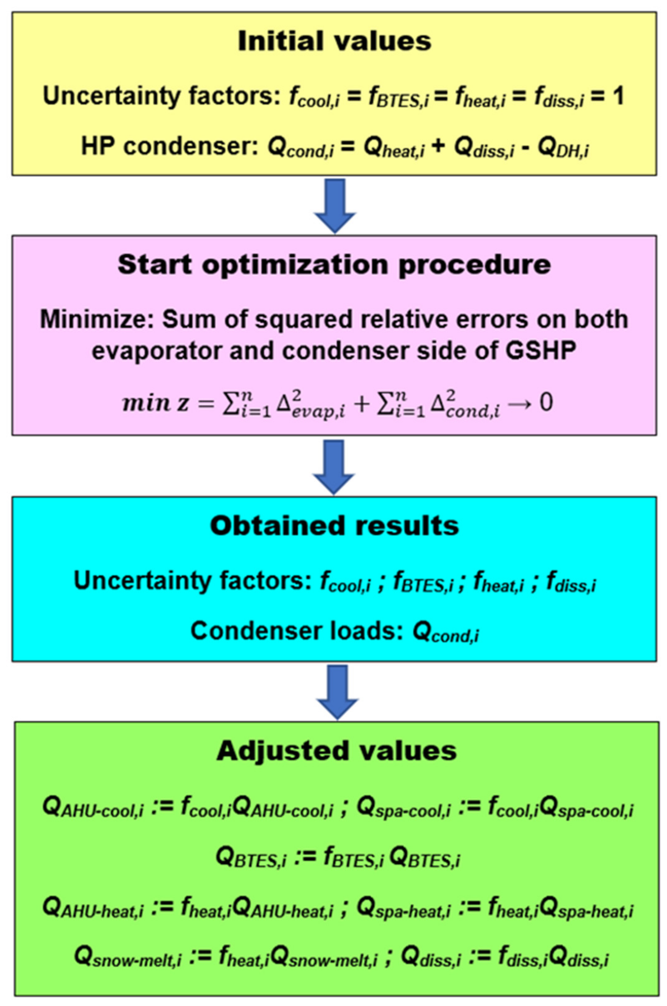 Energies 14 01523 g004