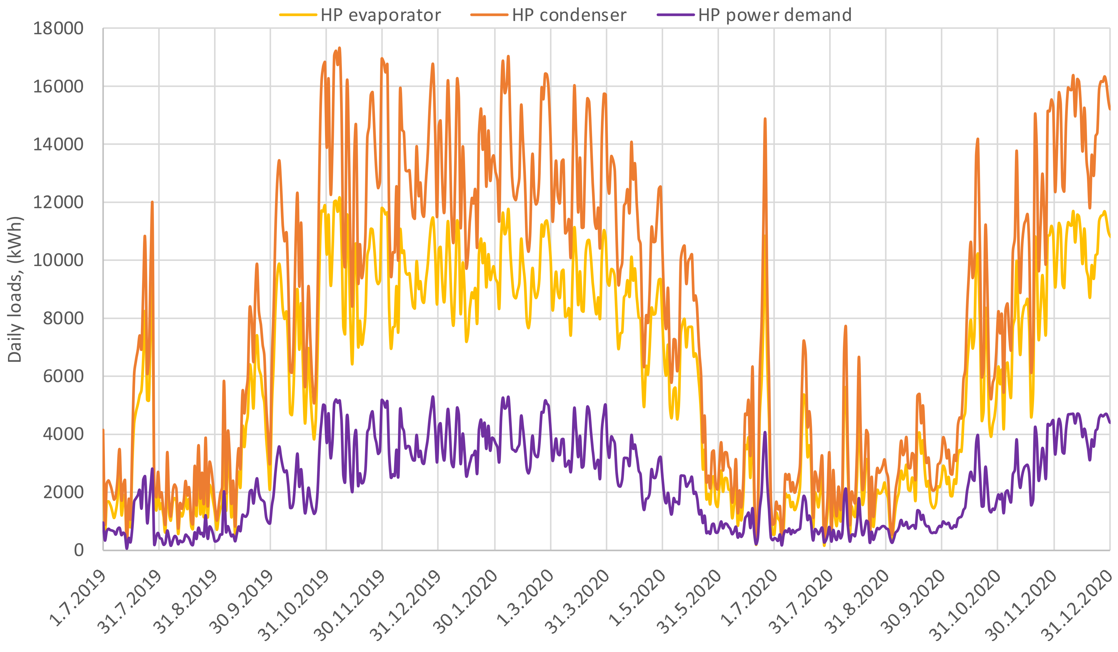 Energies 14 01523 g006