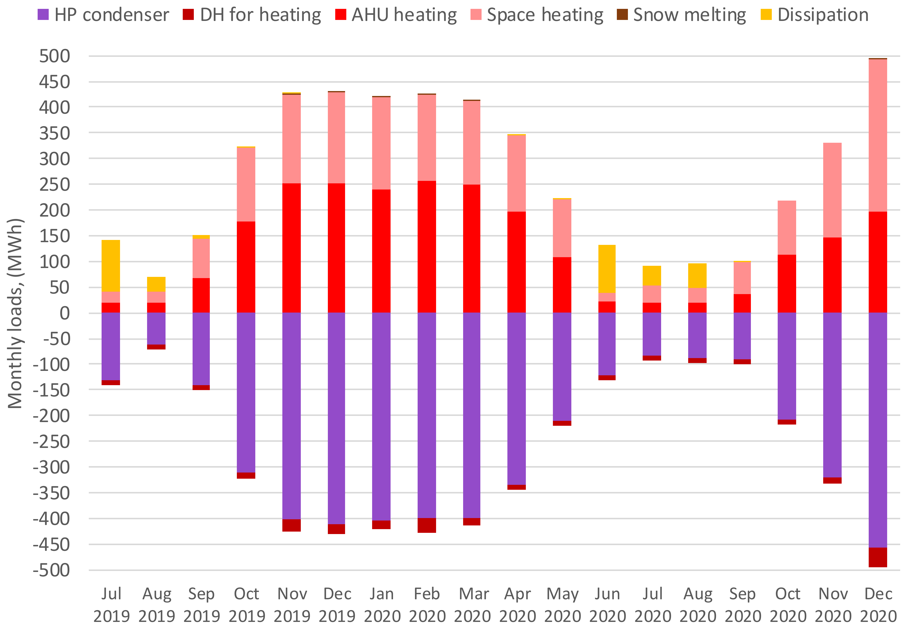 Energies 14 01523 g008