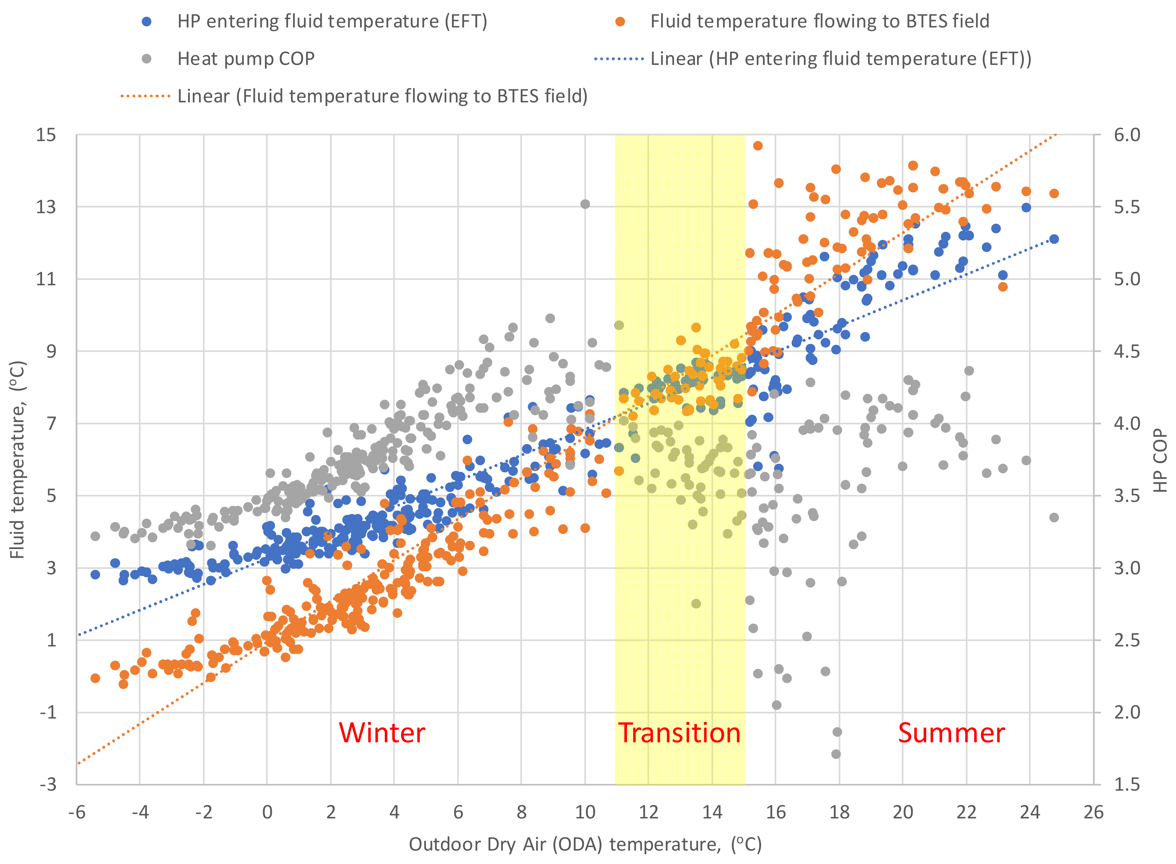 Energies 14 01523 g012