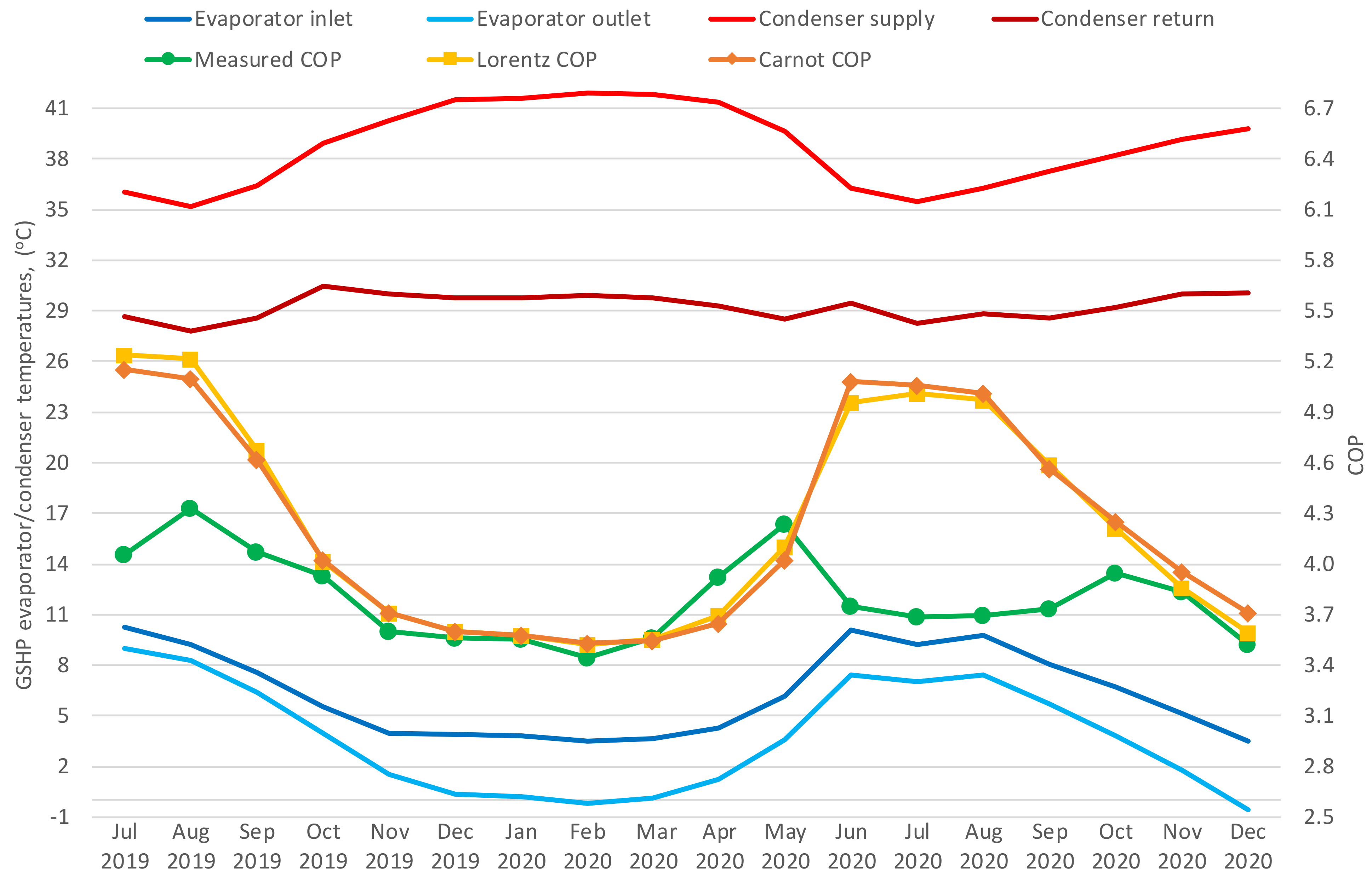 Energies 14 01523 g013