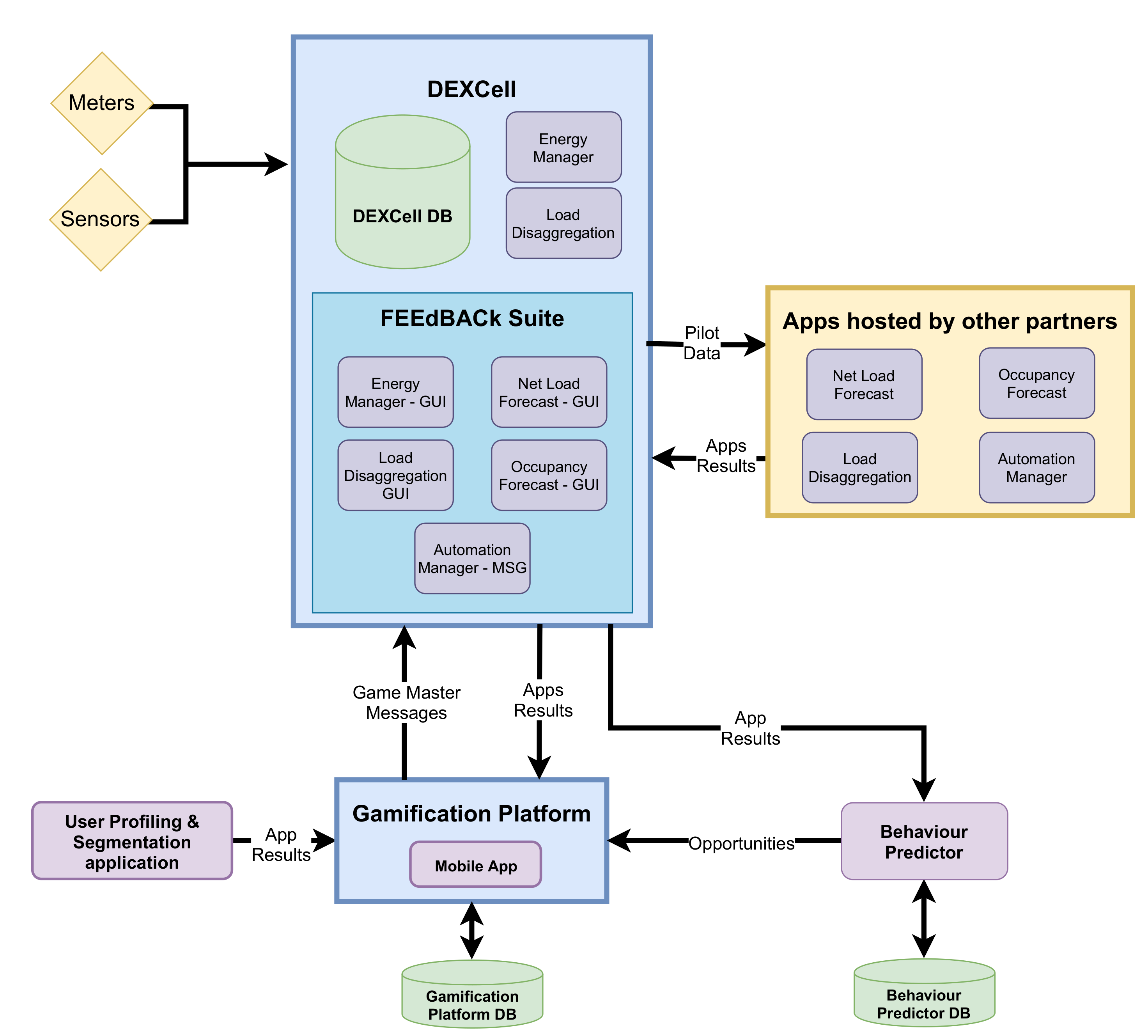 Energies 14 01524 g002