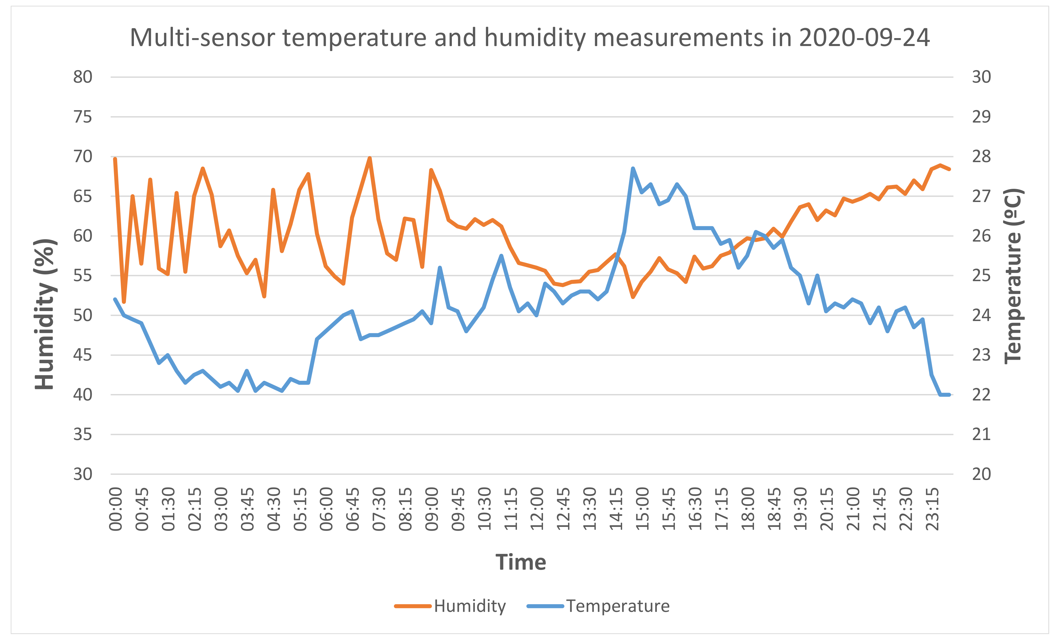 Energies 14 01524 g006