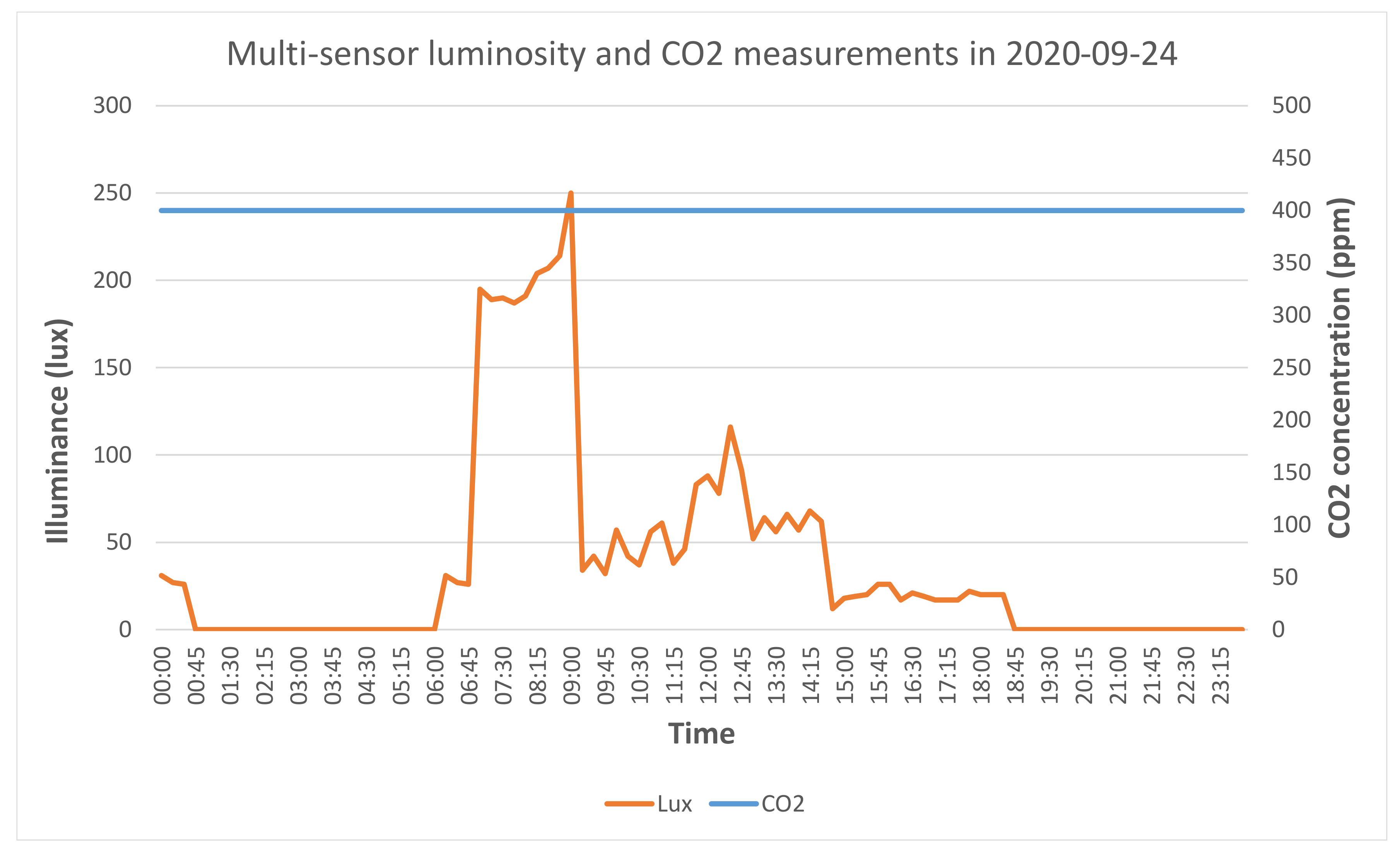Energies 14 01524 g007
