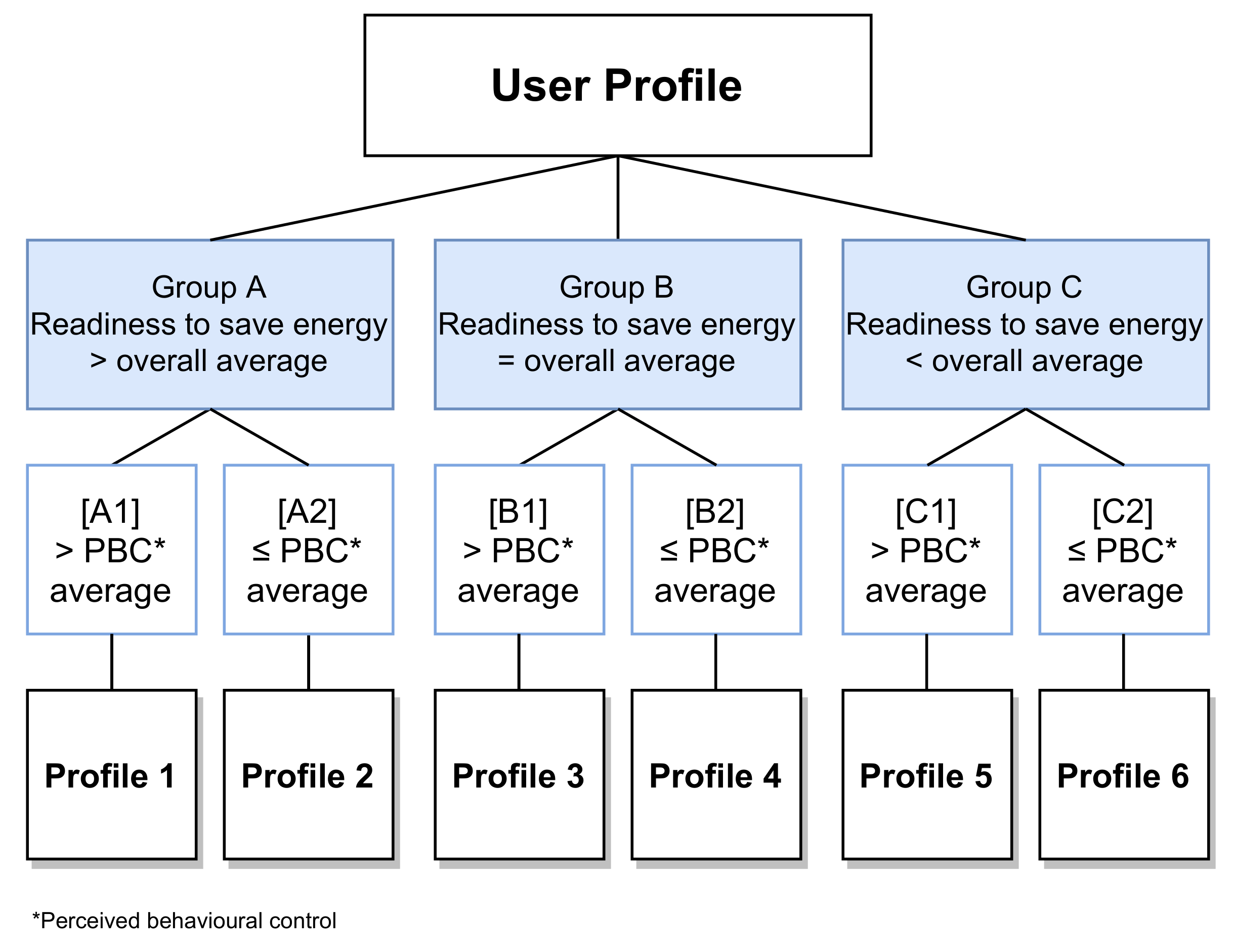 Energies 14 01524 g008