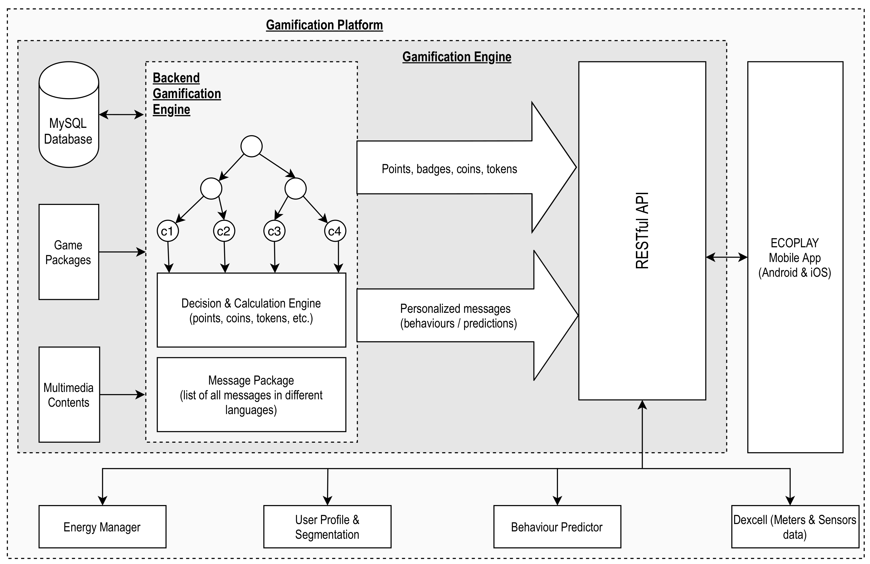 Energies 14 01524 g011