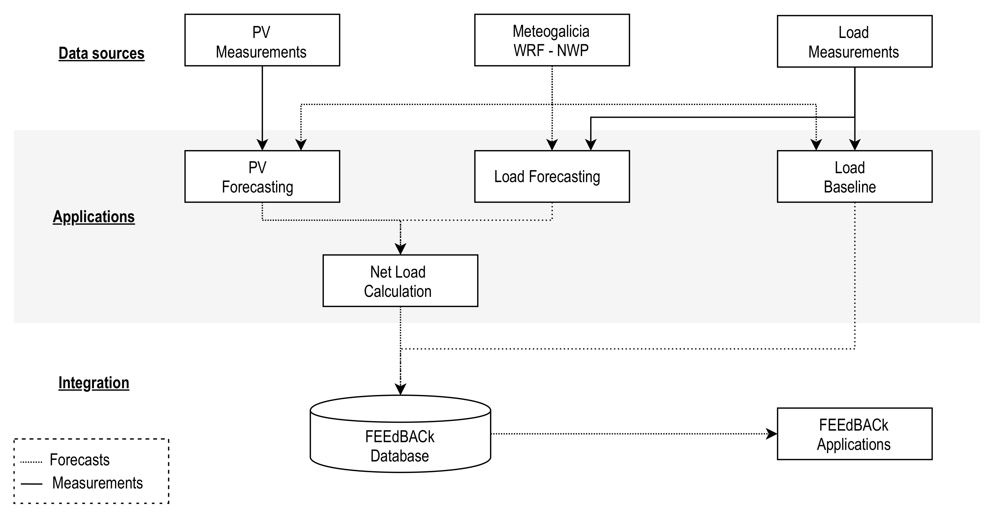 Energies 14 01524 g013