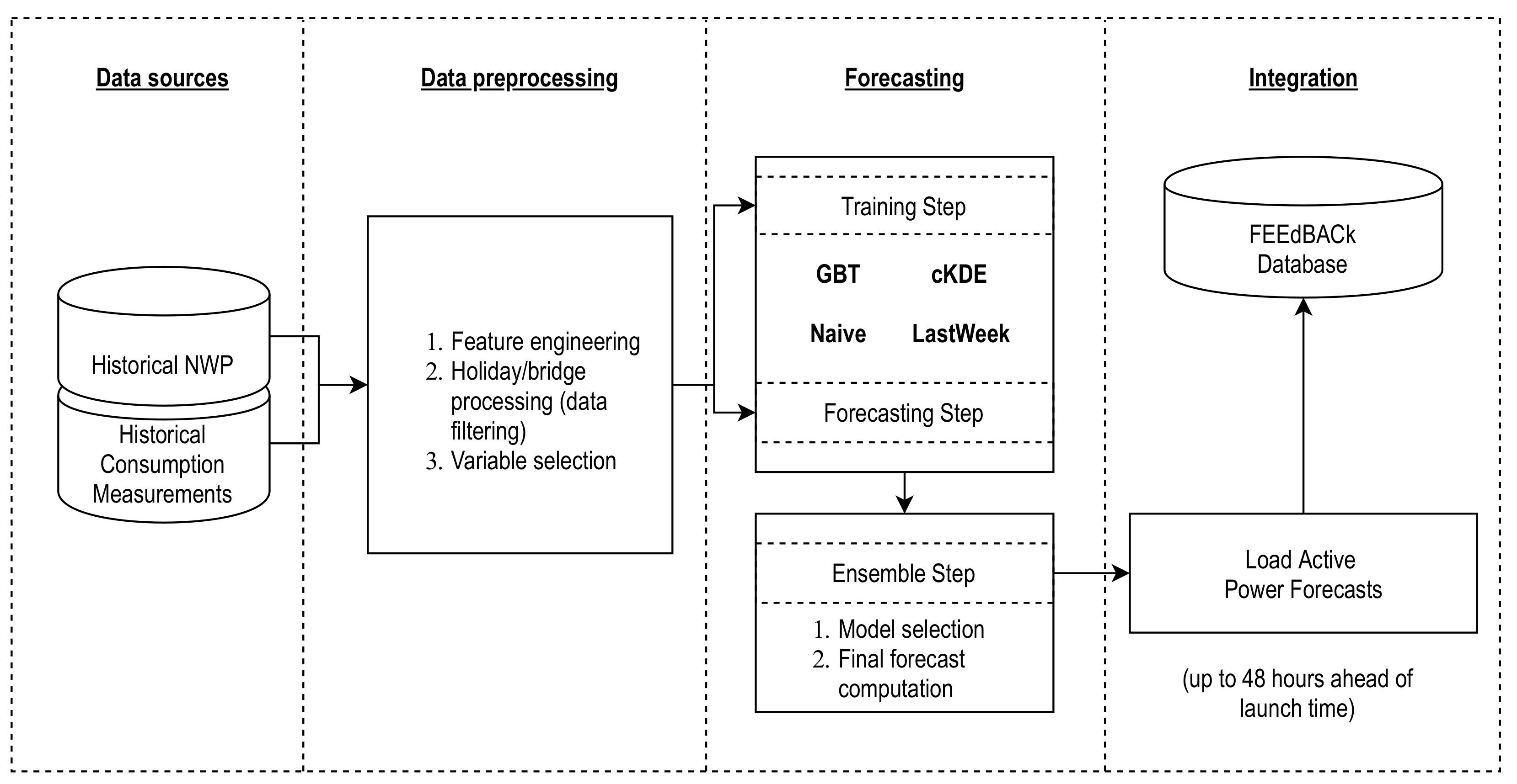 Energies 14 01524 g014