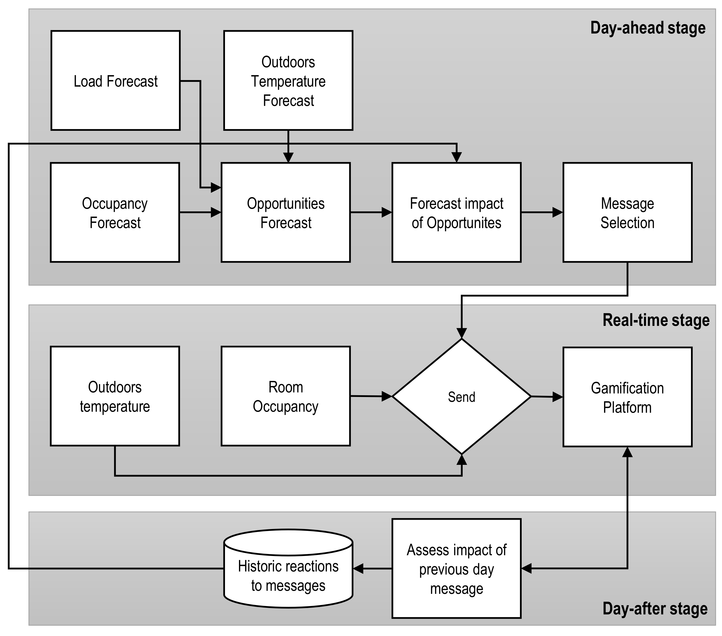 Energies 14 01524 g020