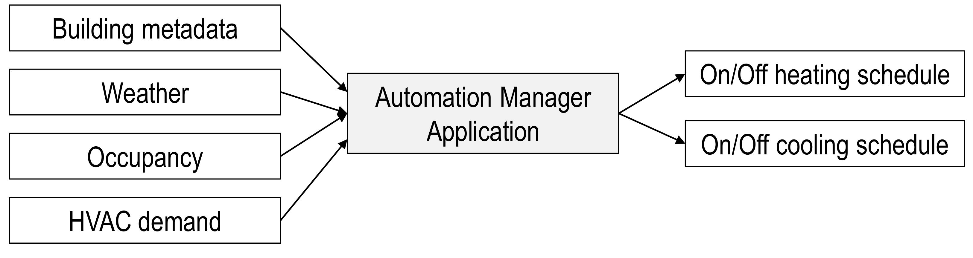 Energies 14 01524 g021