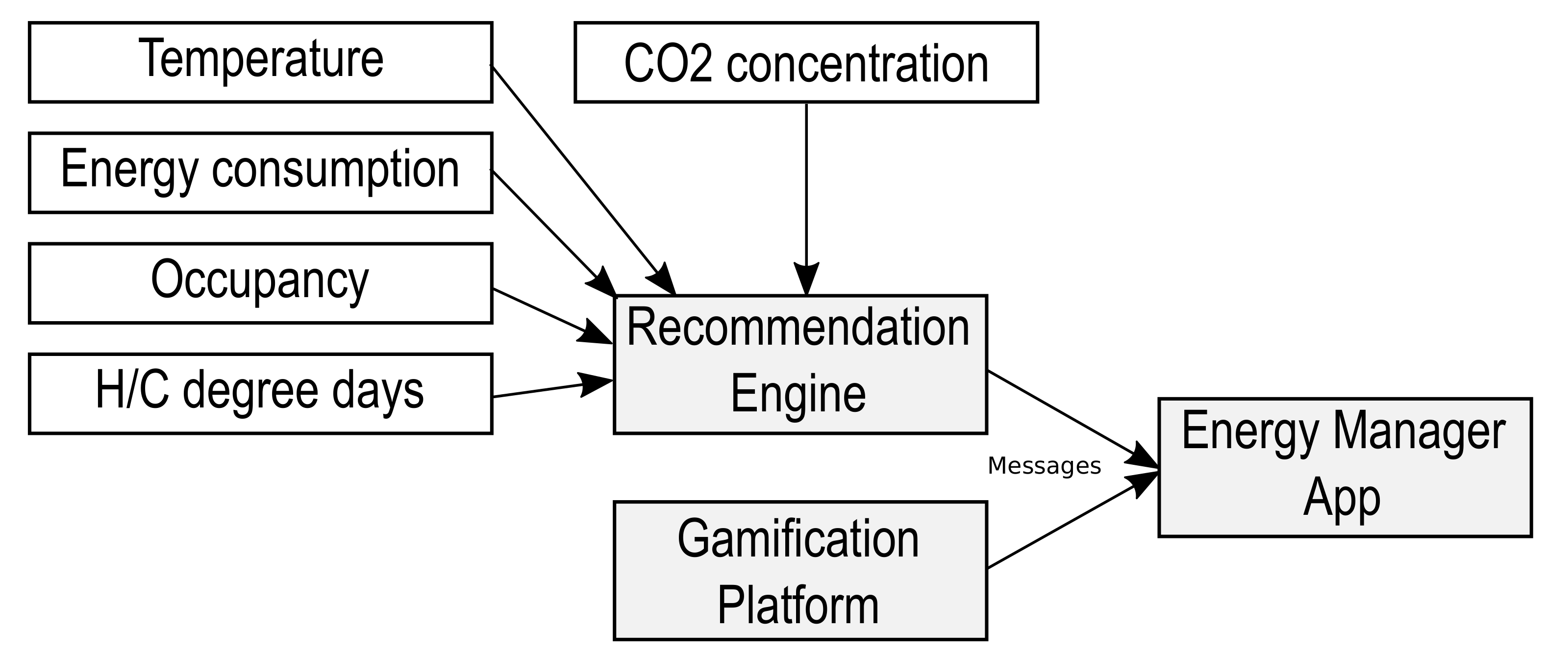 Energies 14 01524 g022