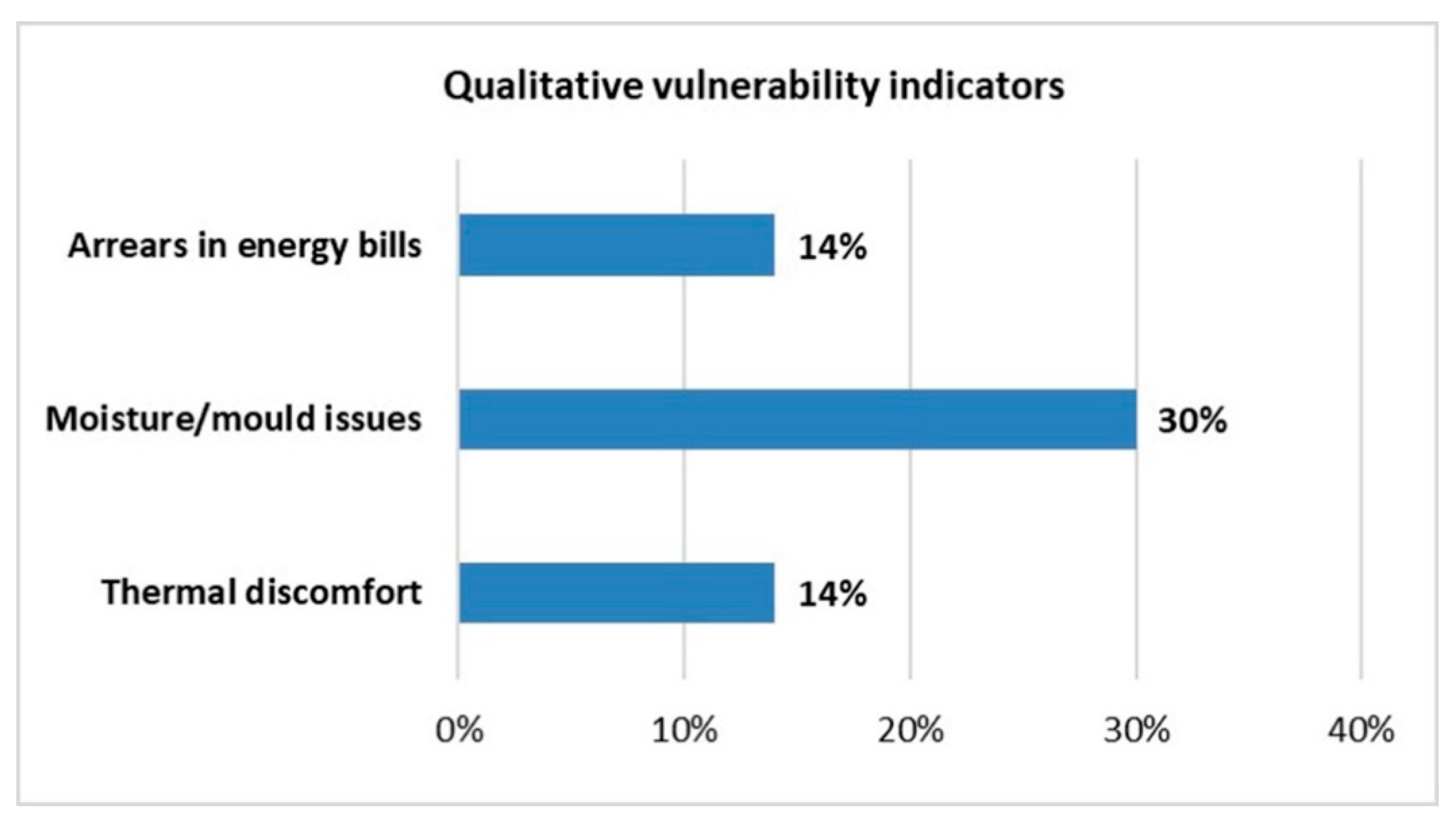Energies 14 01525 g003