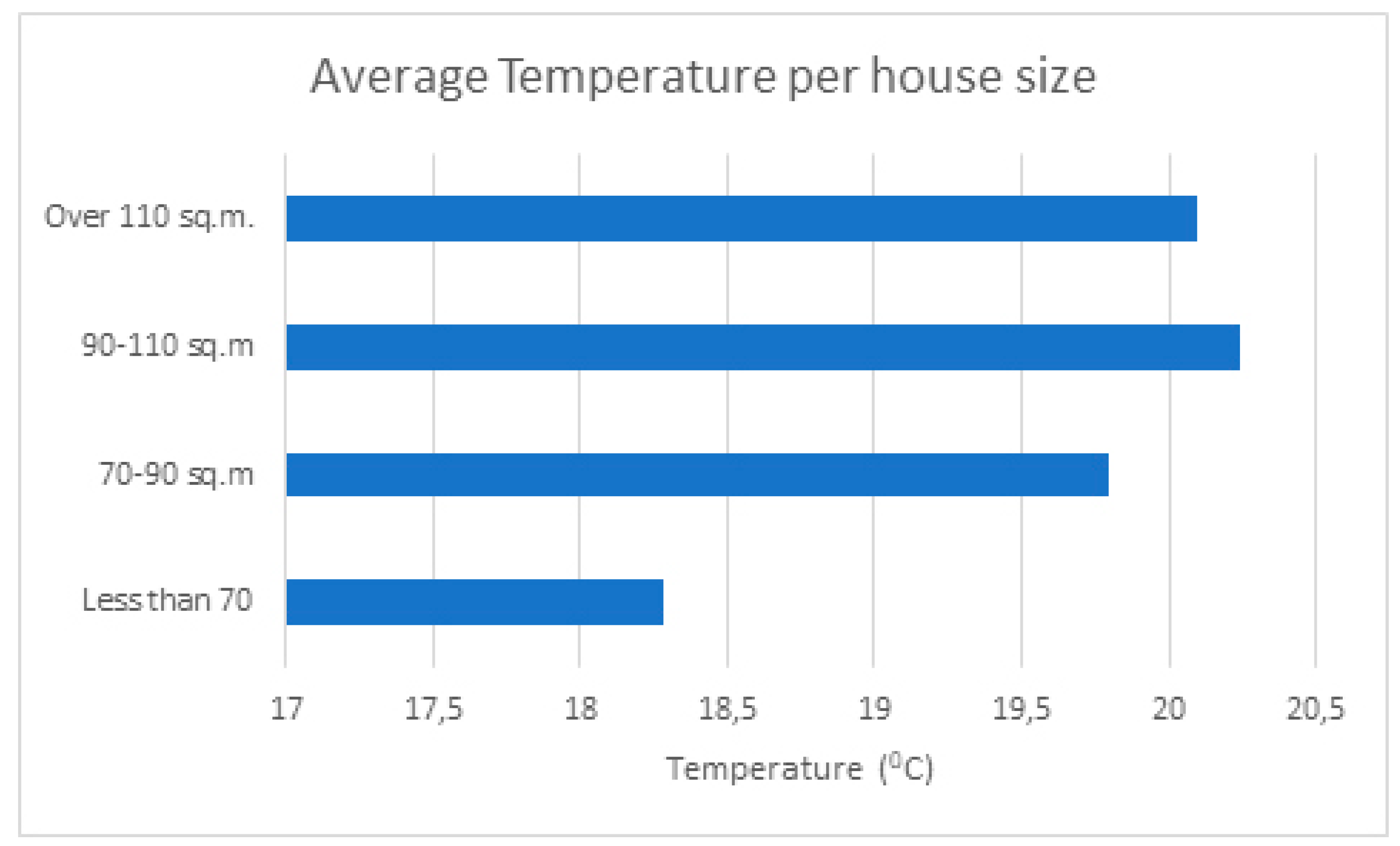 Energies 14 01525 g004