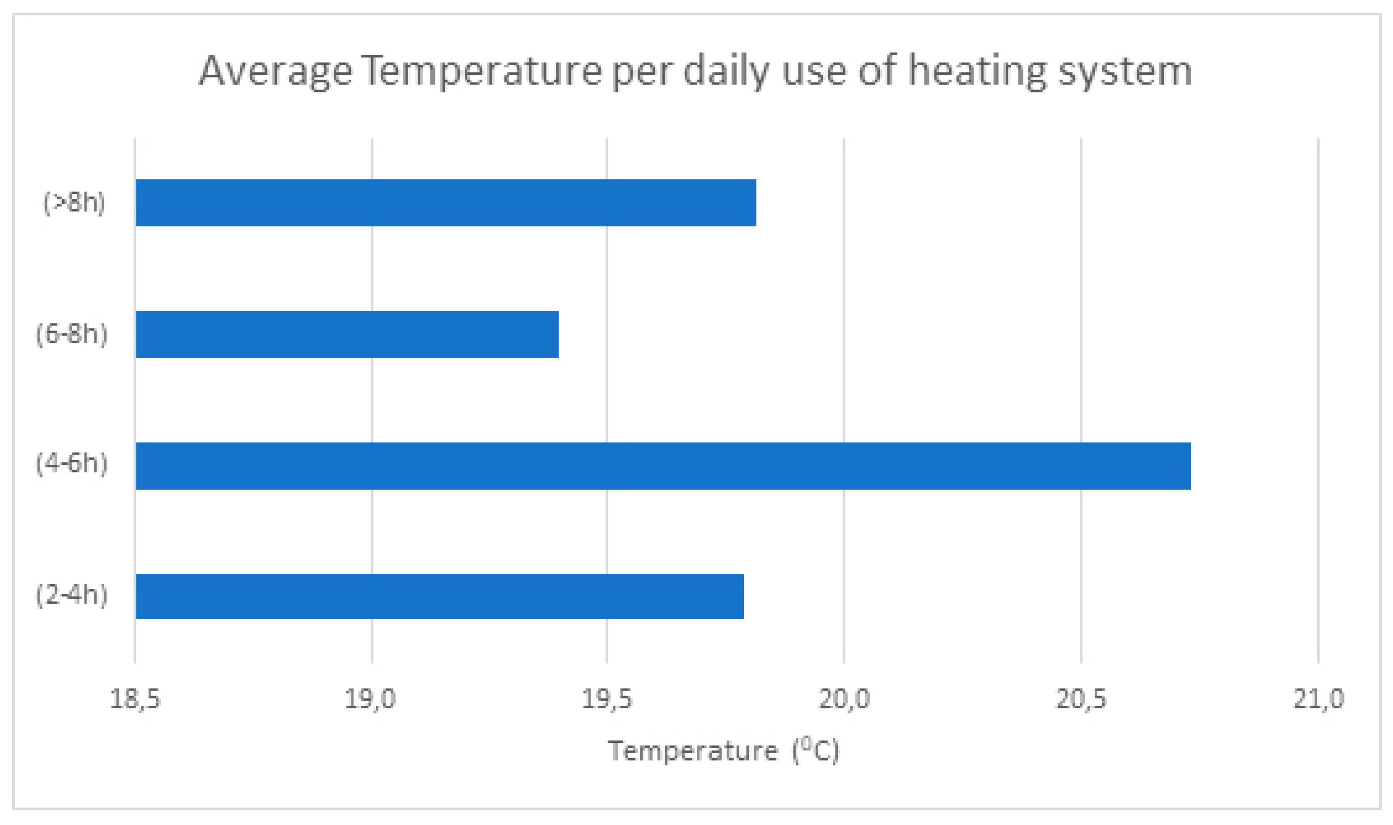 Energies 14 01525 g005