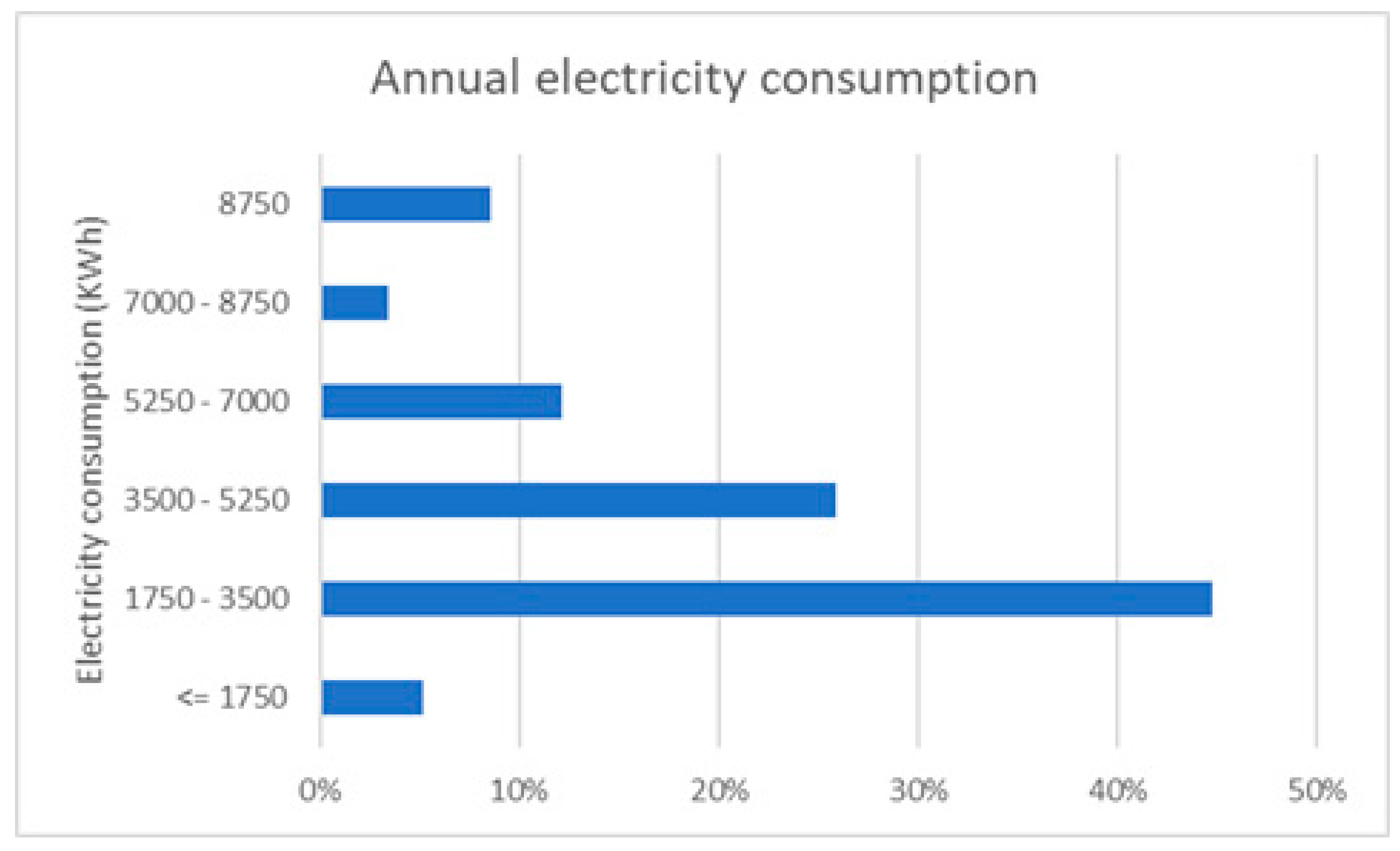 Energies 14 01525 g006