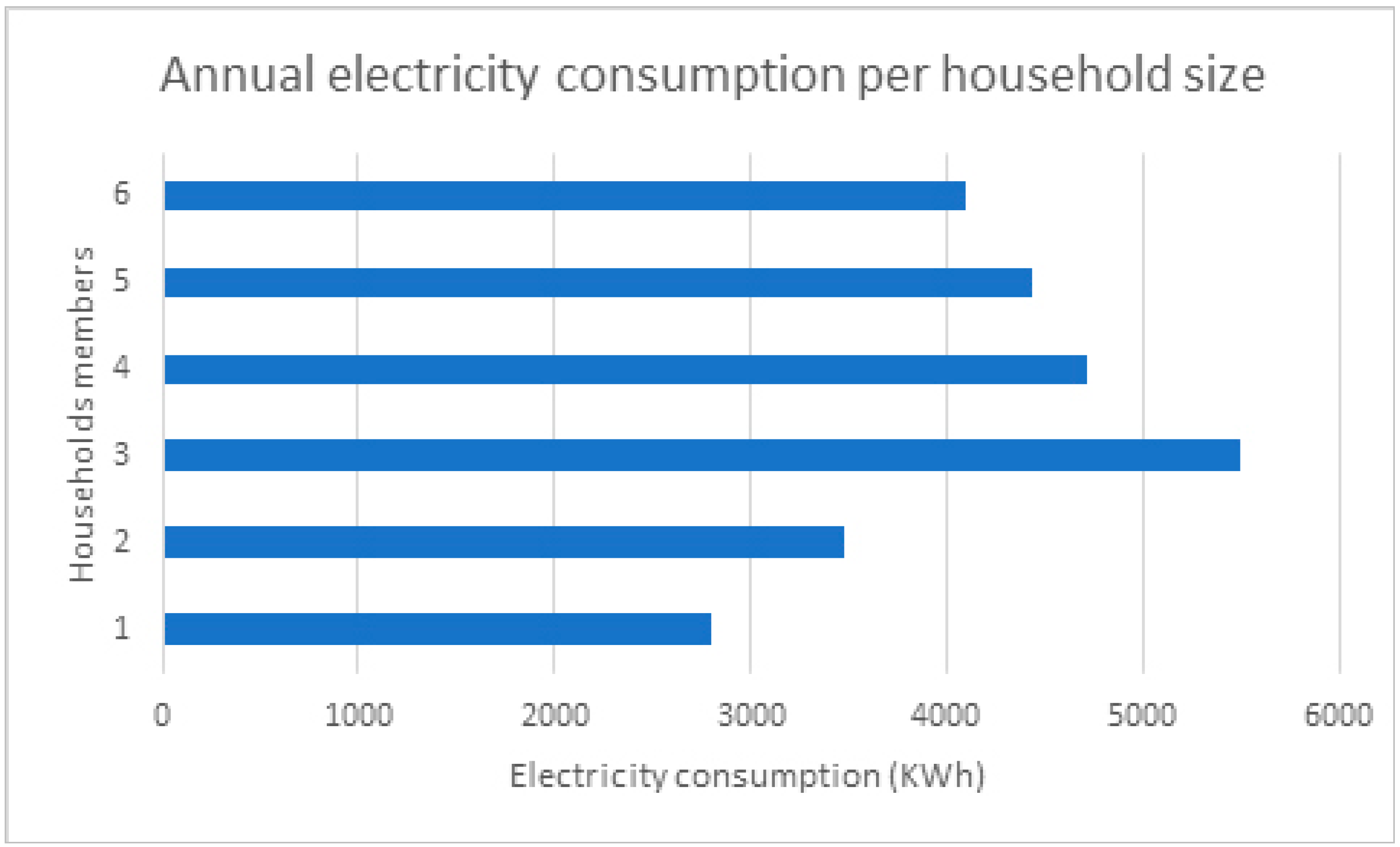 Energies 14 01525 g008
