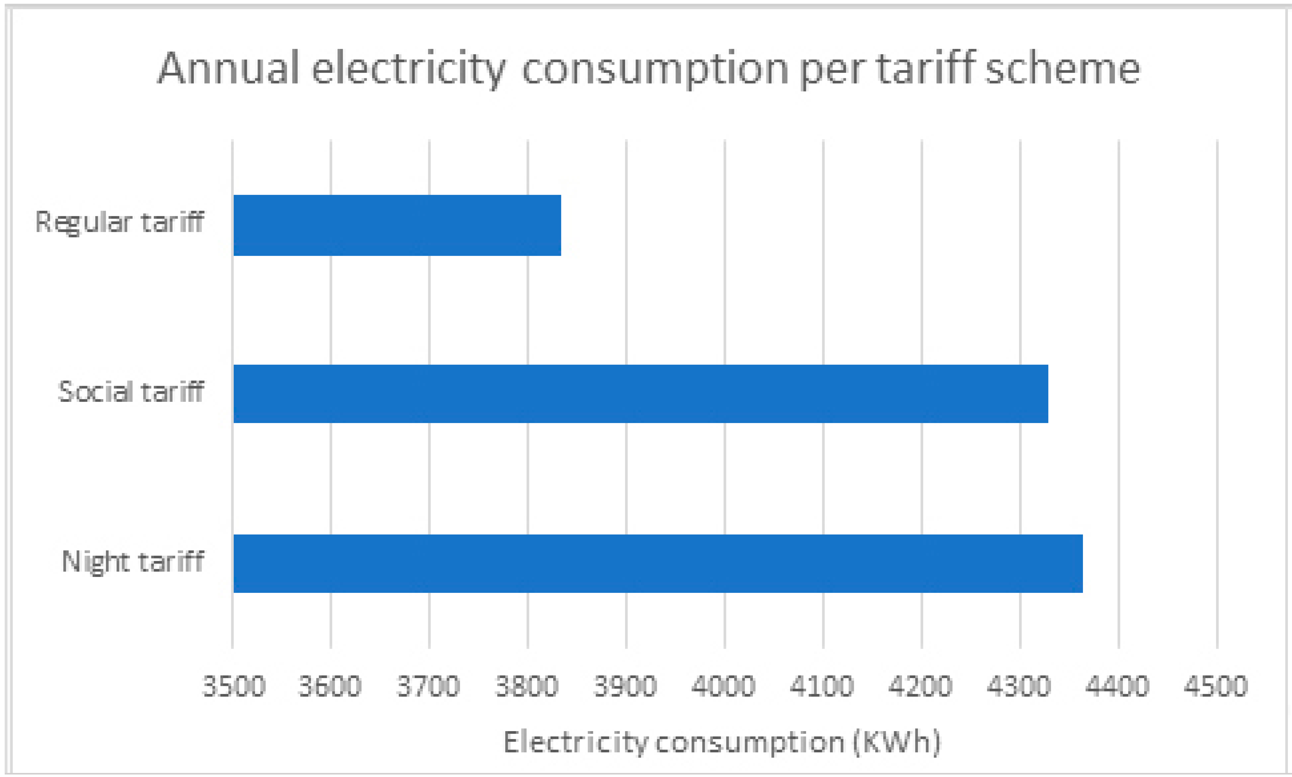 Energies 14 01525 g009