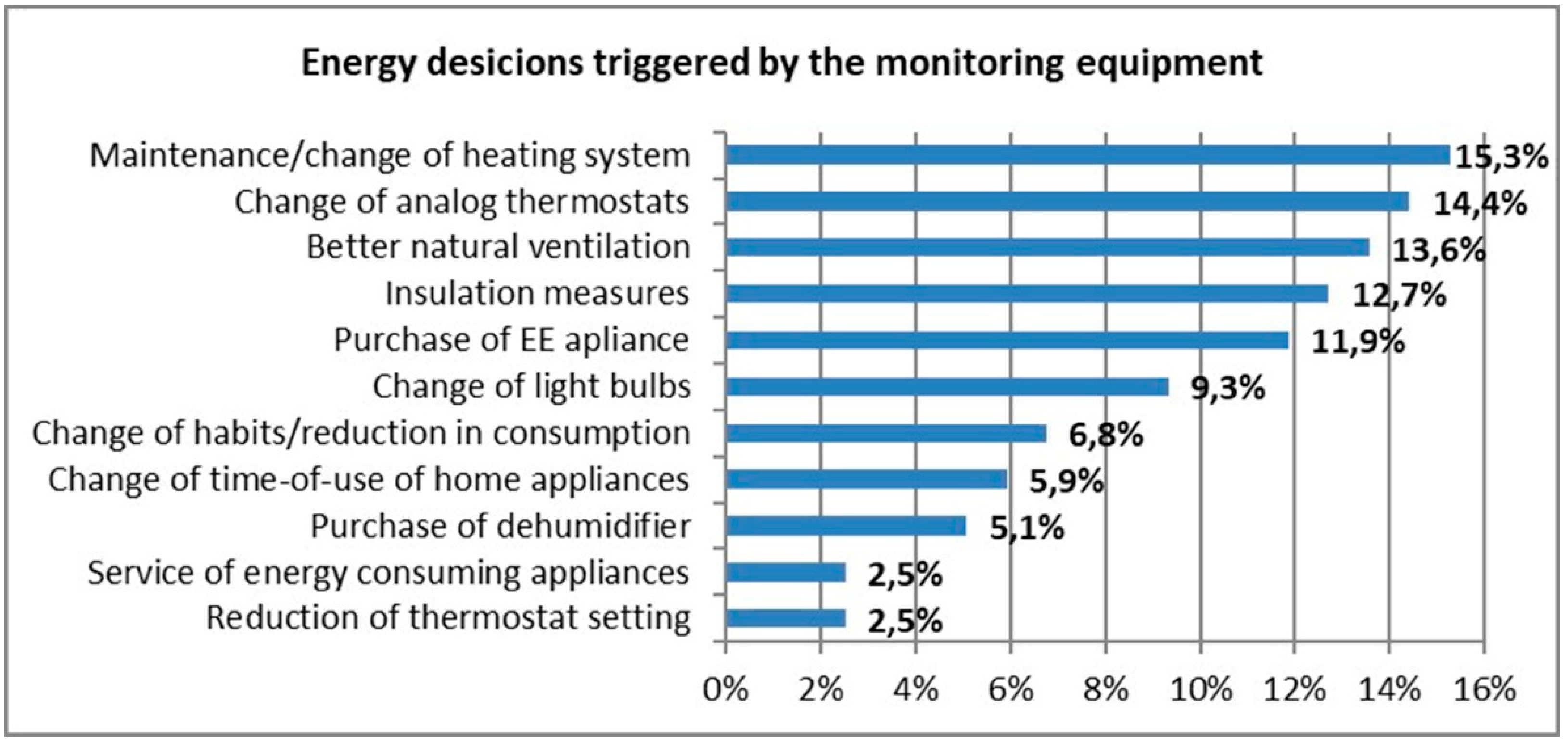 Energies 14 01525 g010