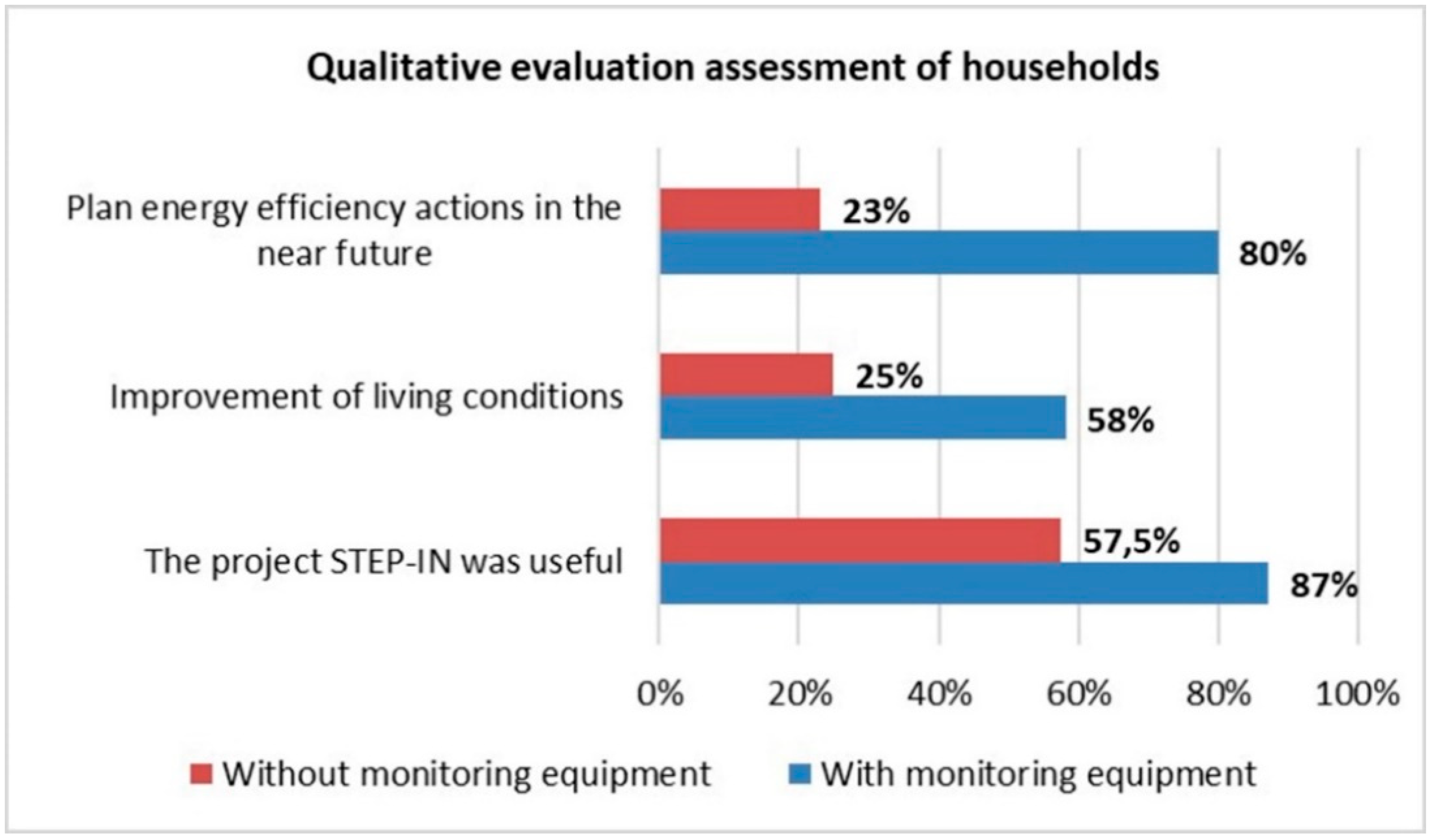 Energies 14 01525 g012